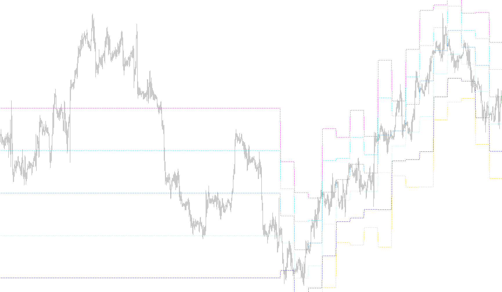 Pivots_Daily_M_SR_AIMEfx