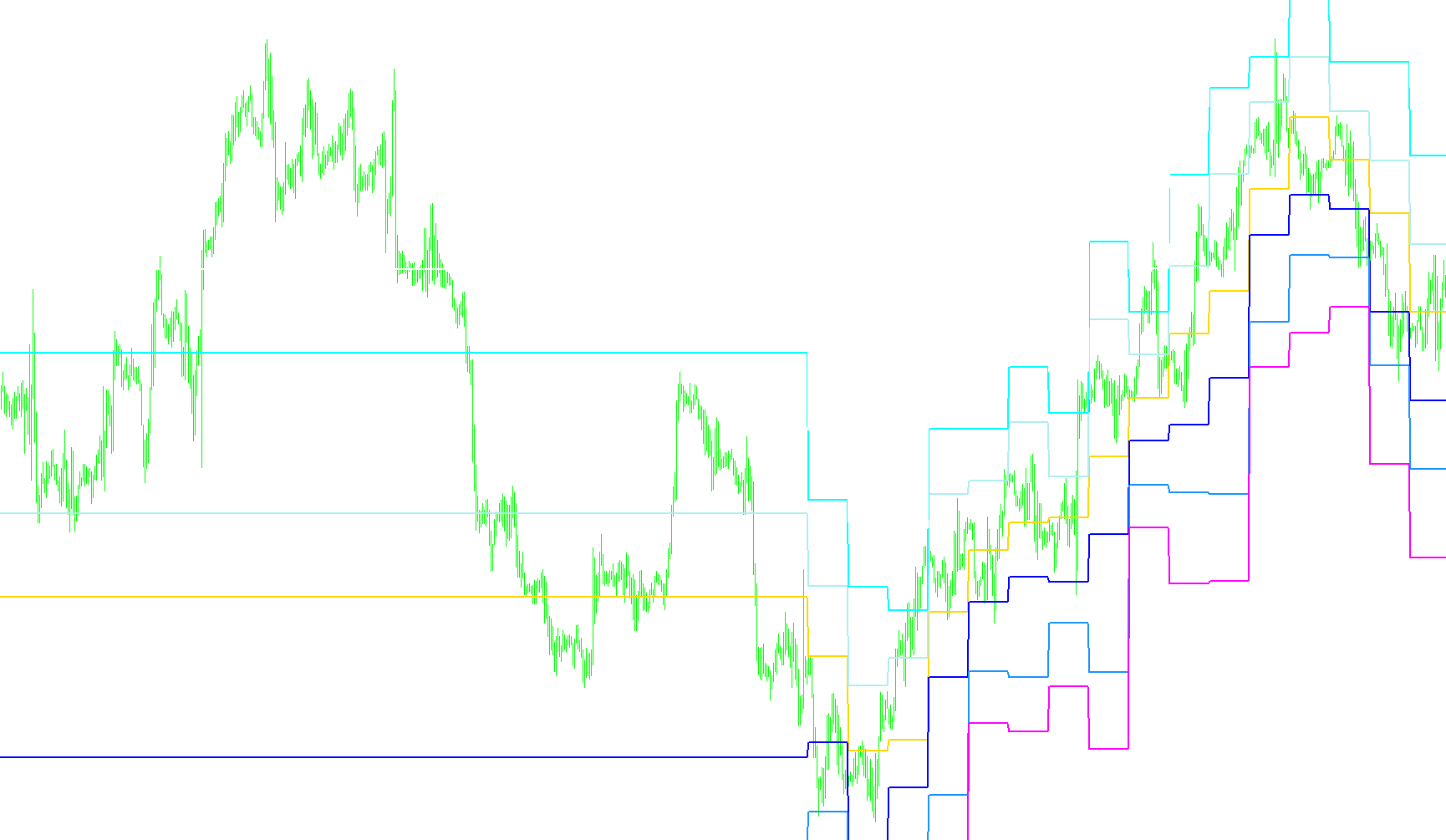 Pivots_Daily_SR_AIMEfx
