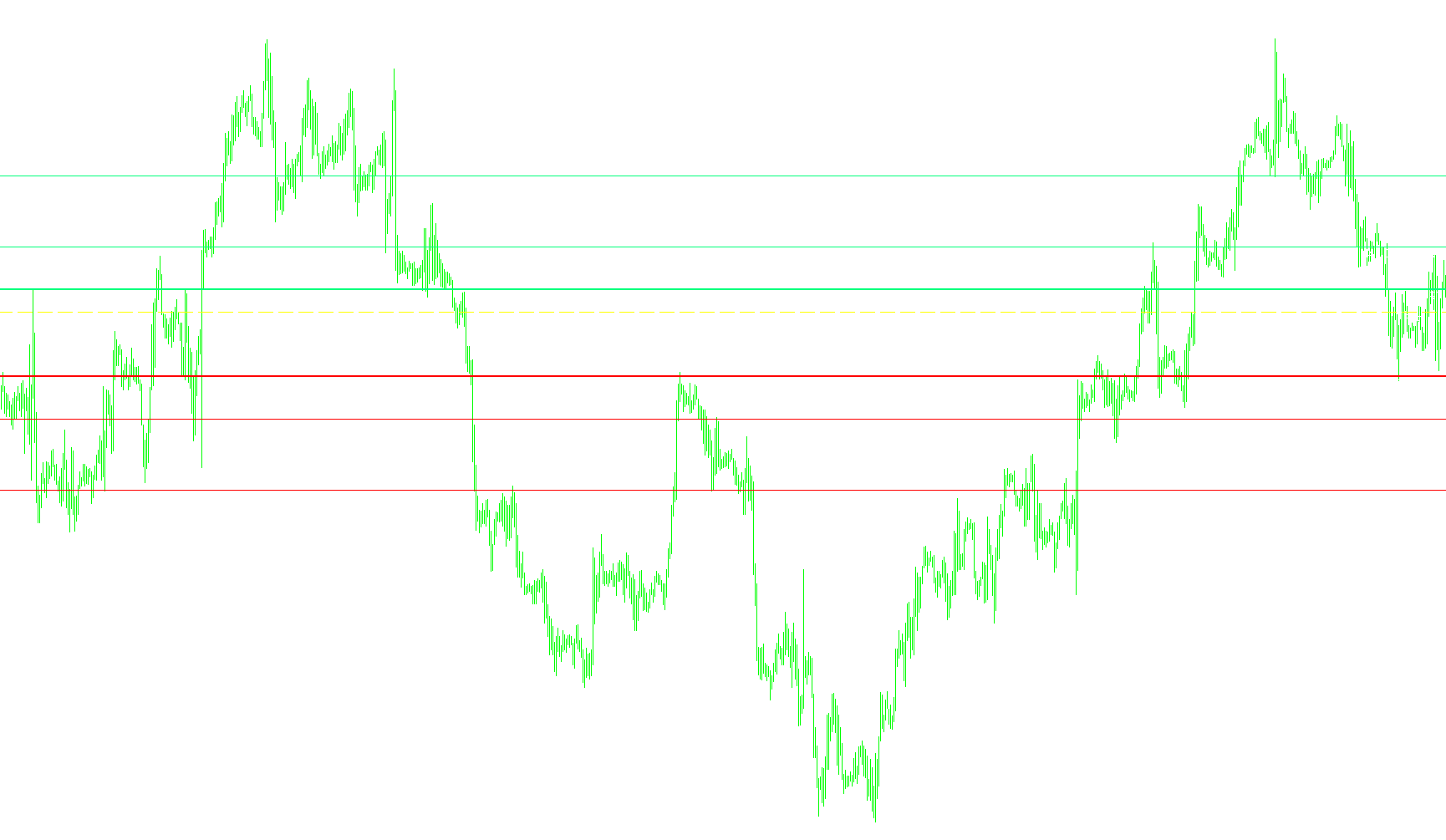 Pivots_v5