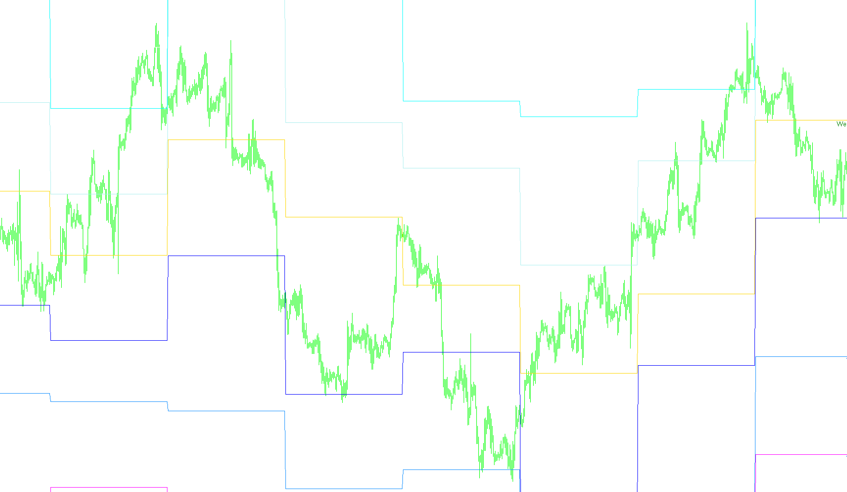 Pivots_Weekly