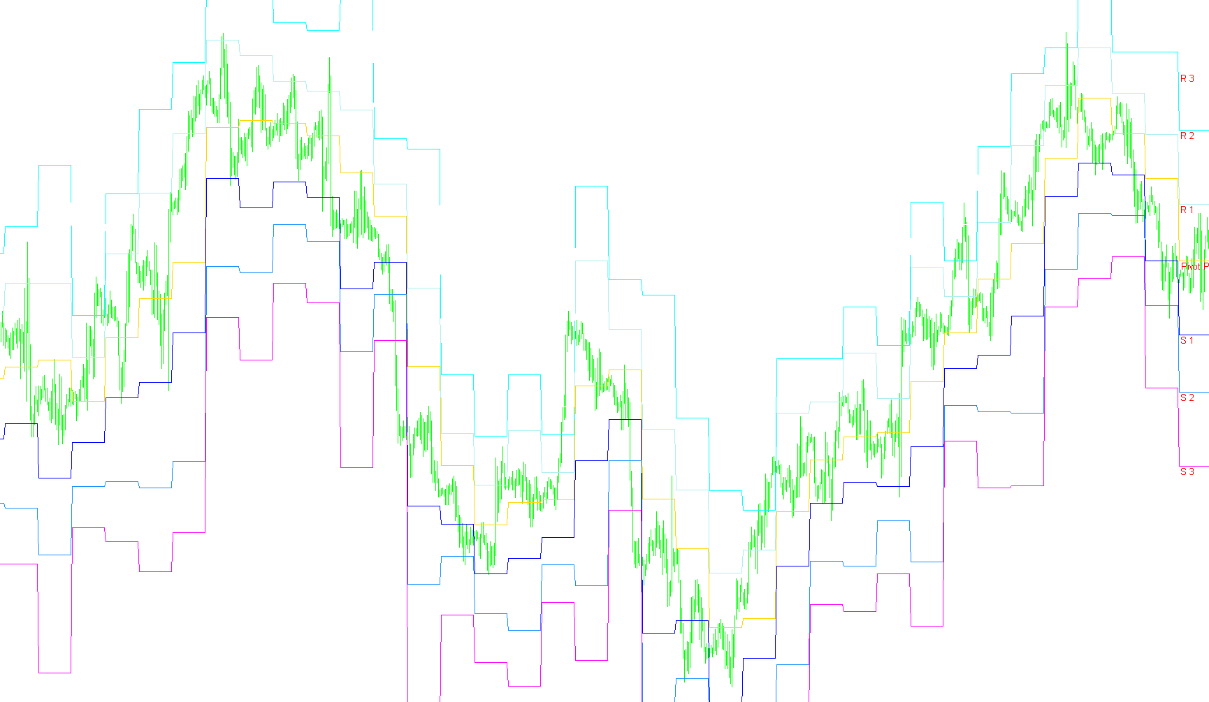 Pivot_AllLevels