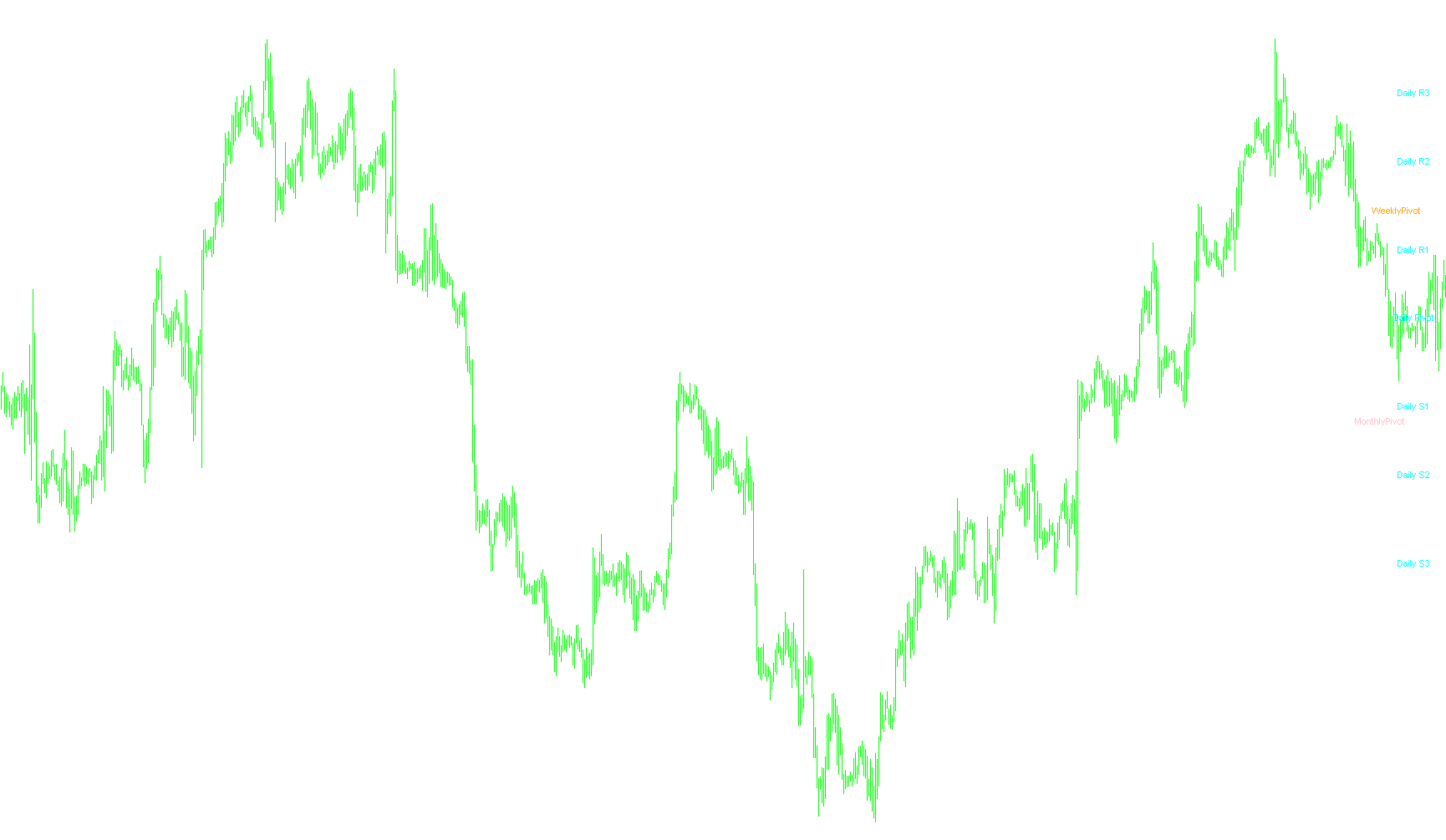 Pivot_Auto