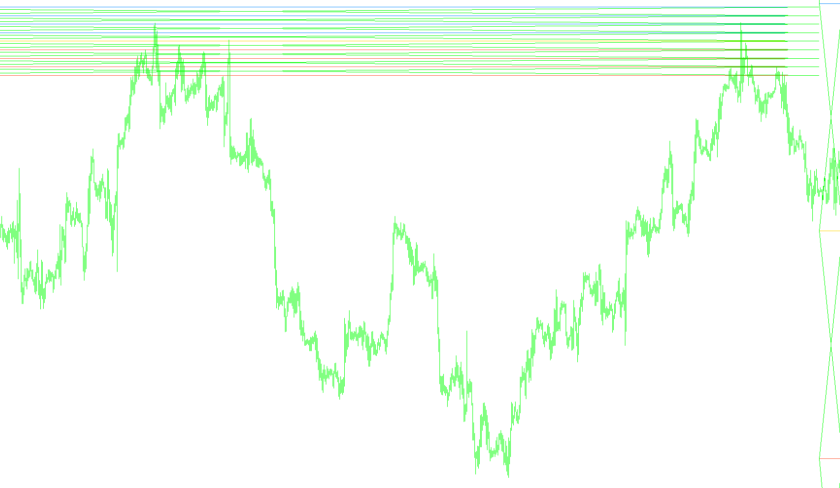 Pivot_ESAZ_Day