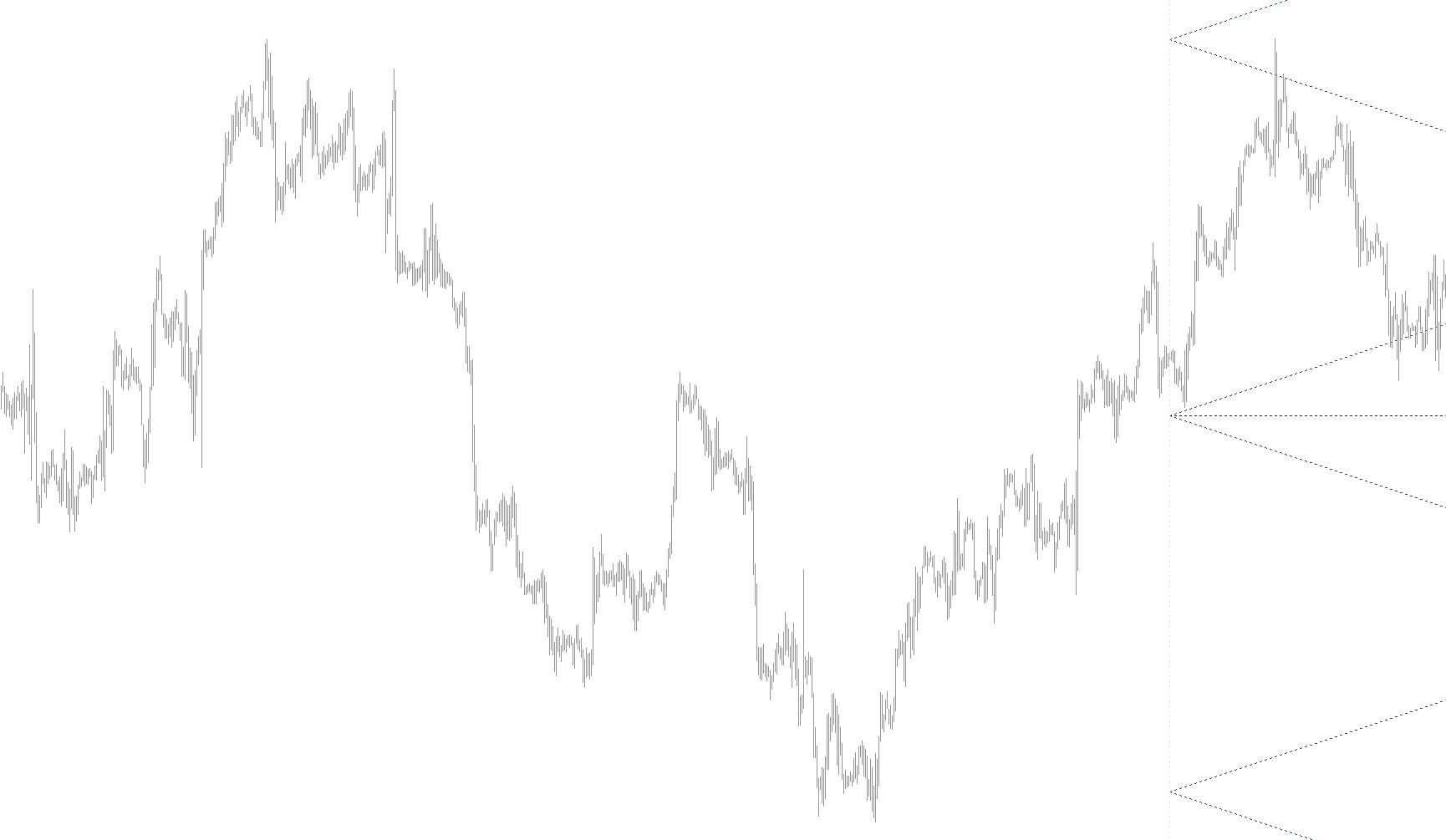 Pivot_ESAZ_Monthly