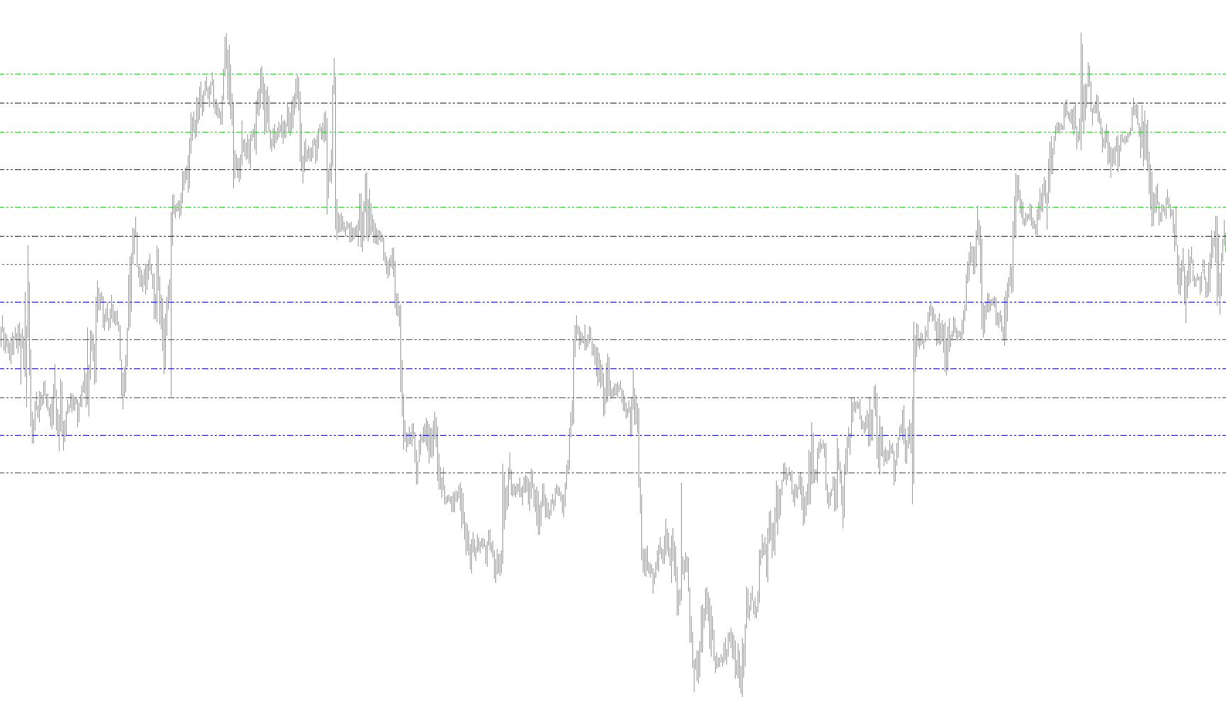 Pivot_Lines_daily_ex_Sundays
