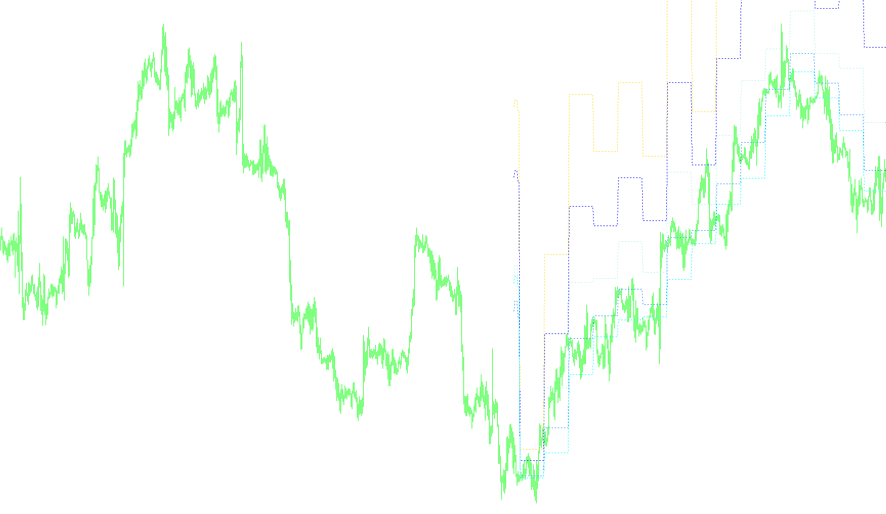 Pivot_Mid_Resistance_Historical2