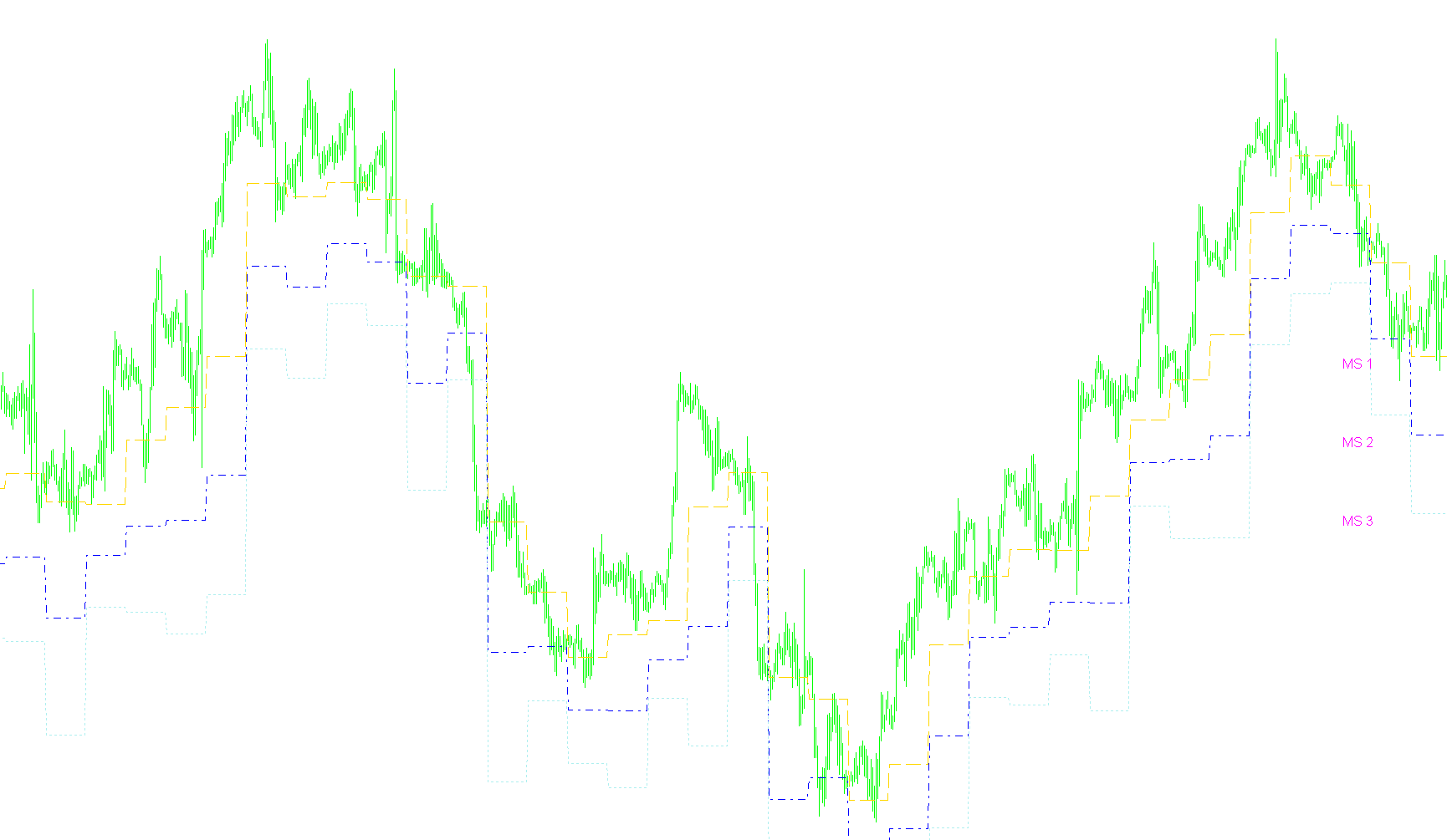 Pivot_Mid_Support_Historical