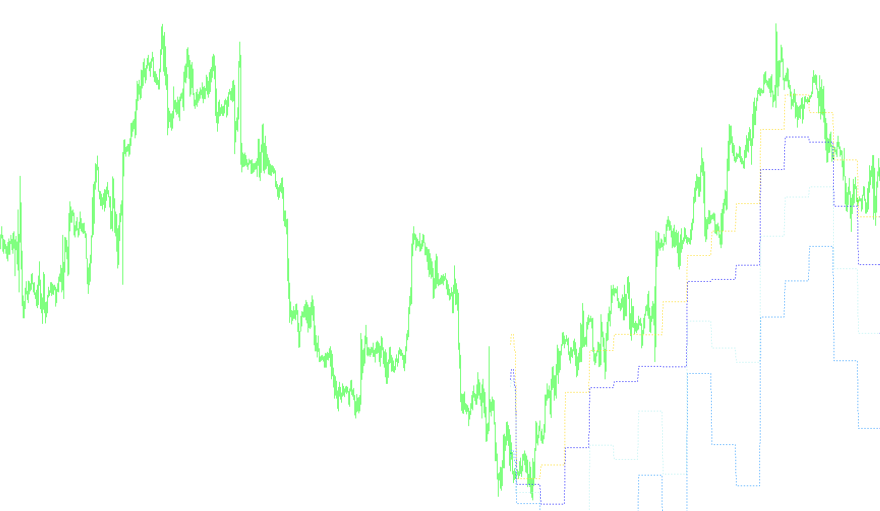 Pivot_Mid_Support_Historical2