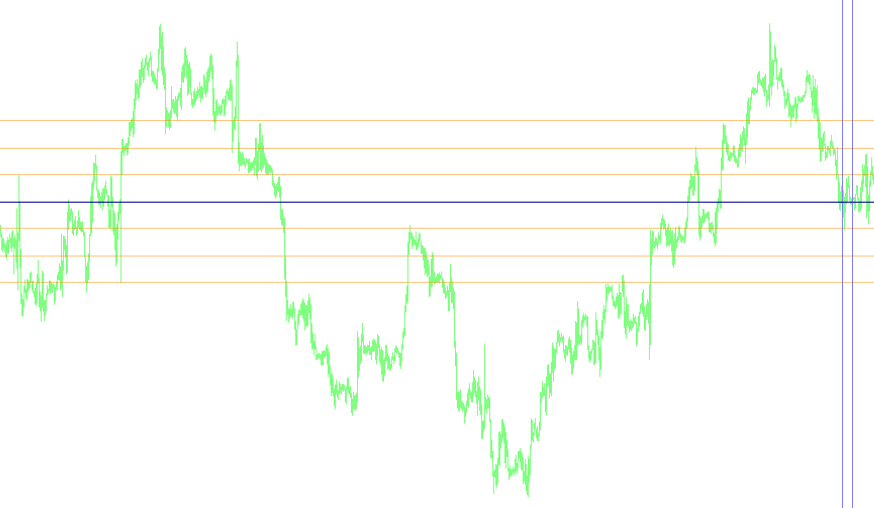 Pivot_RS_session