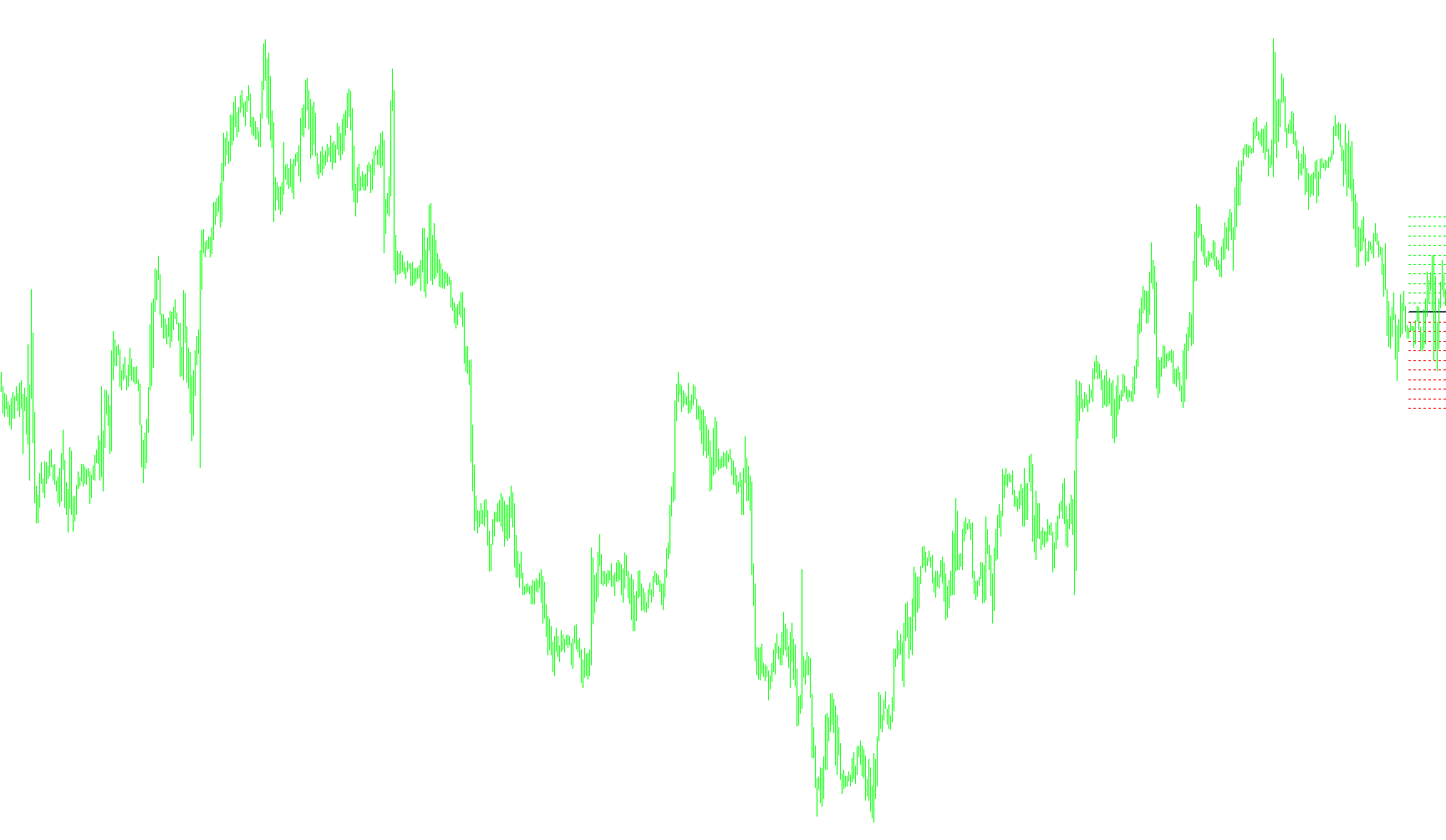 Pivot_Scalper
