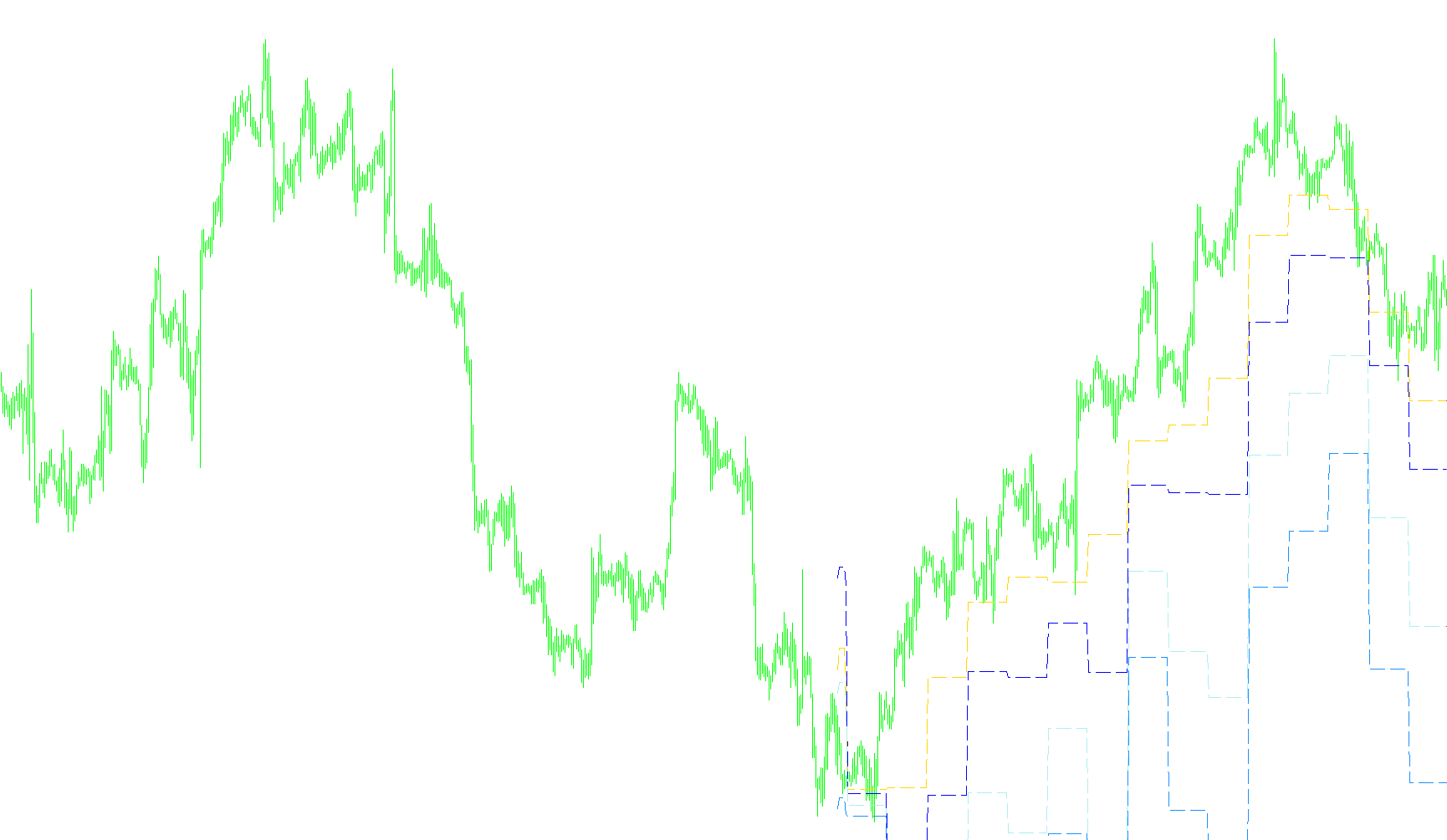 Pivot_Support_Historical2