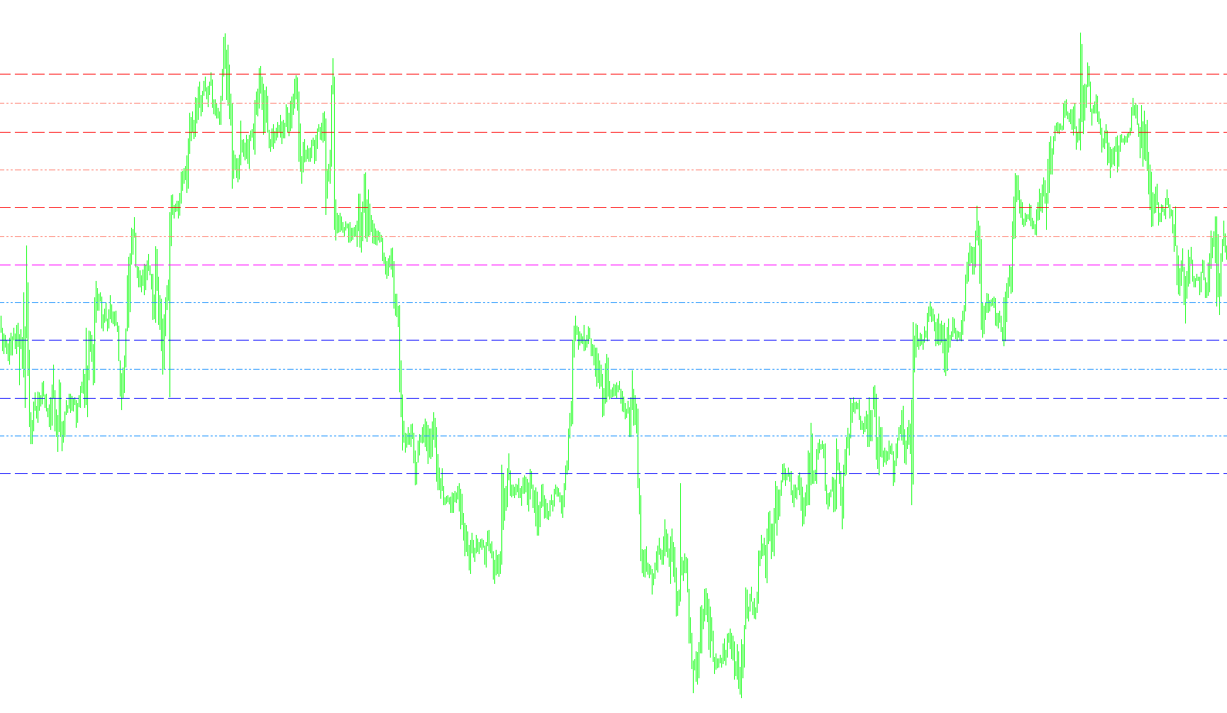 PP_4TimeFrames_Changed
