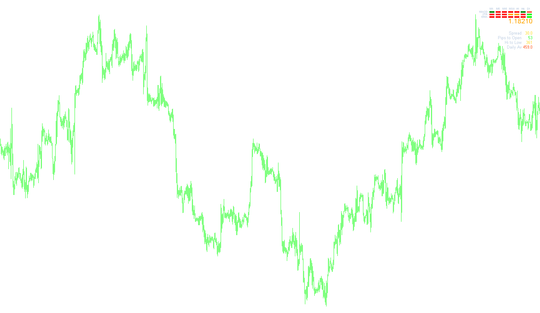 Price range information