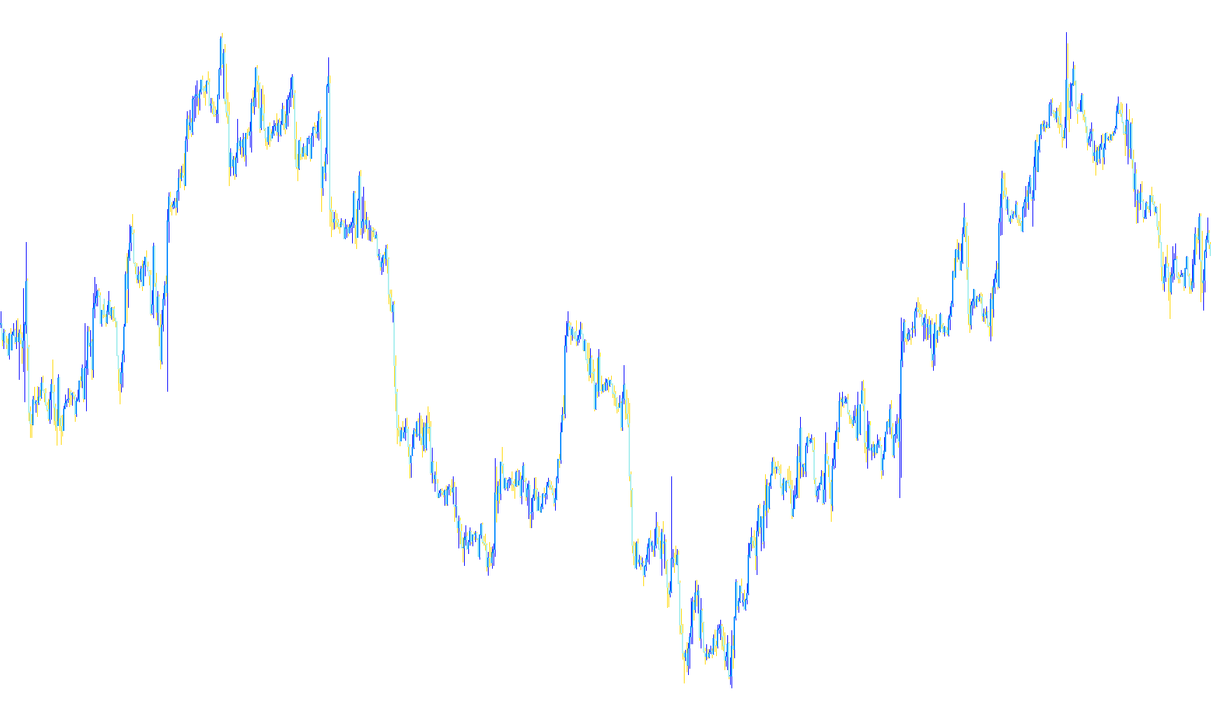 Price