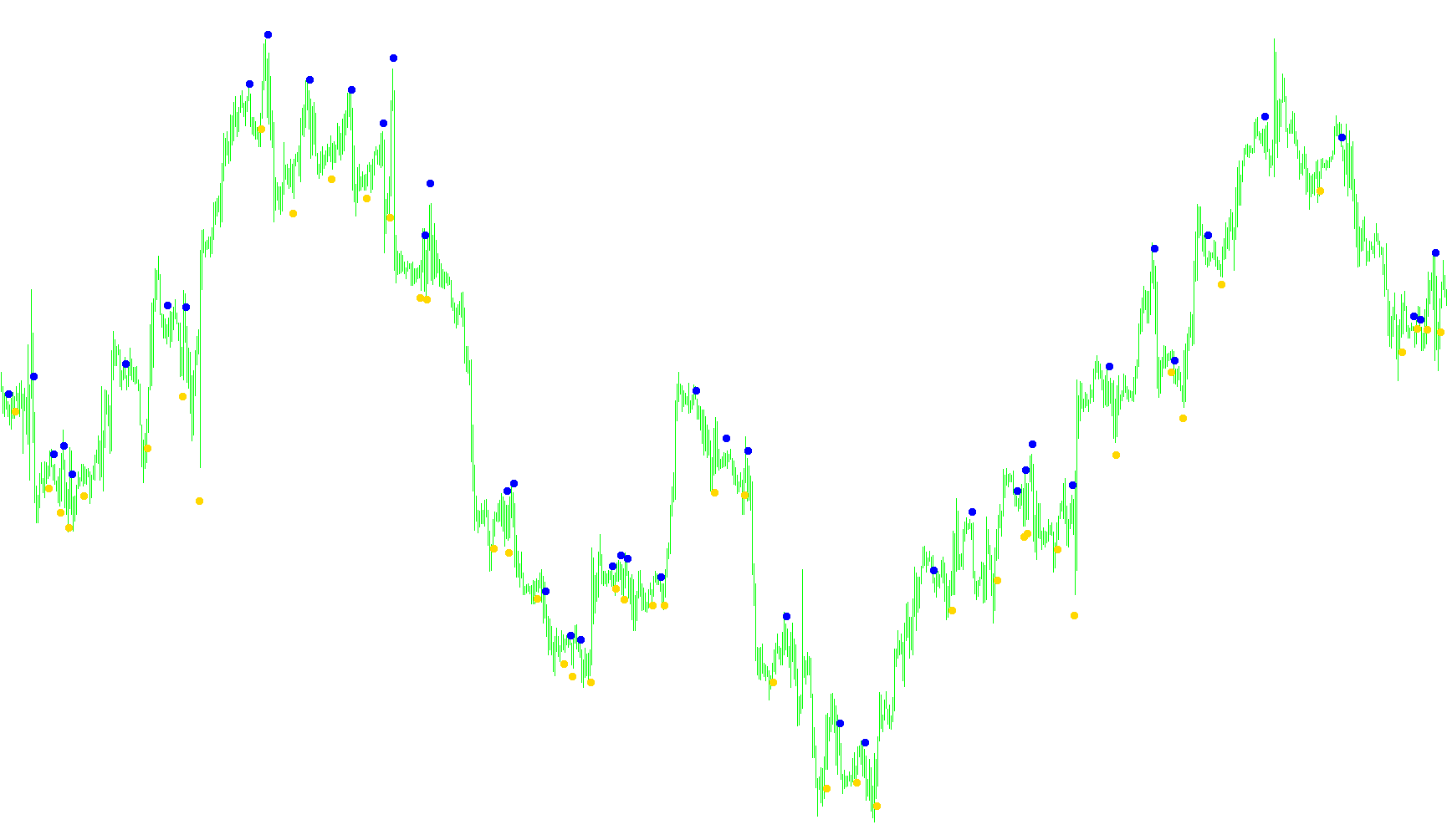 PriceChannel_Signal_v1
