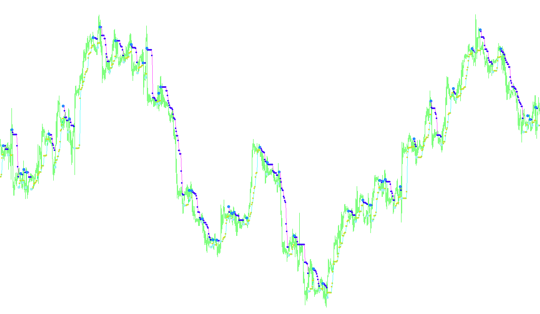 PriceChannel_Stop_v1_v2