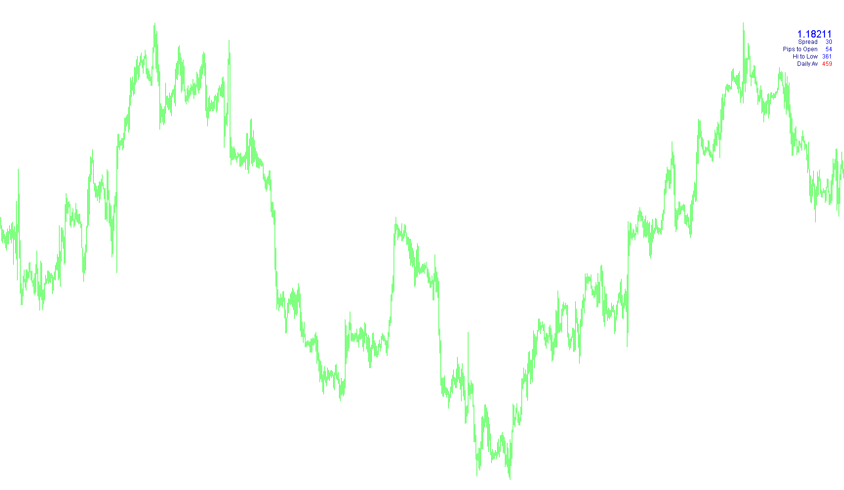 PriceInfo2