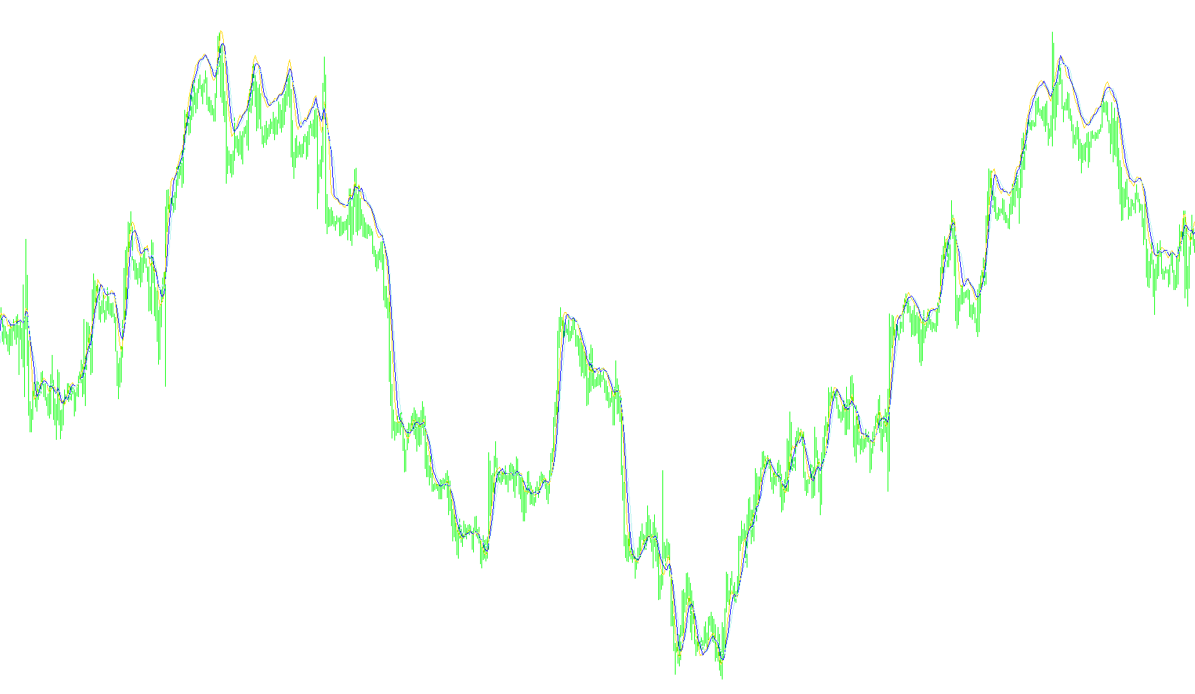 PriceTrend1x2
