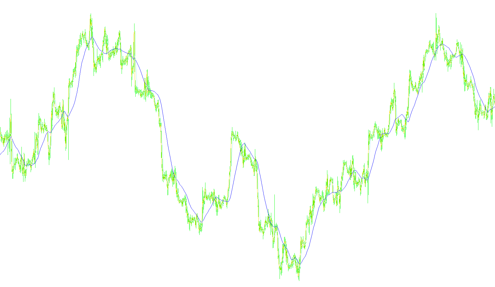 PriceTrender2KbarShift_cw