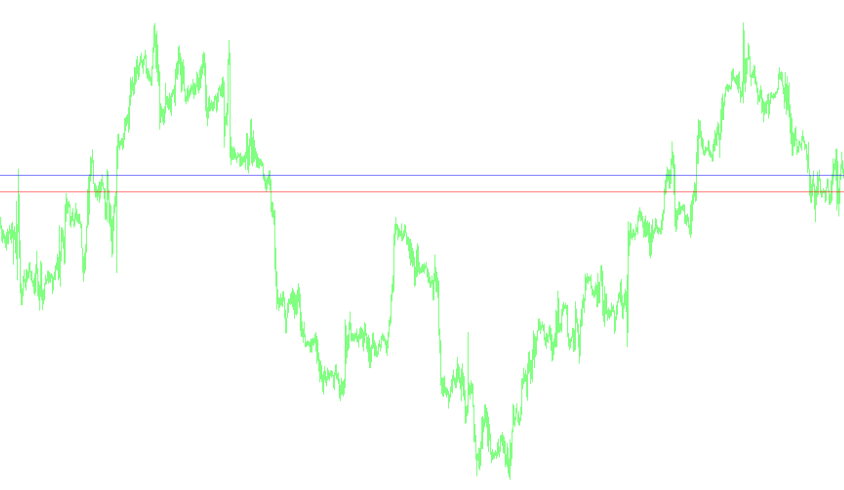 Price_Line_Alert