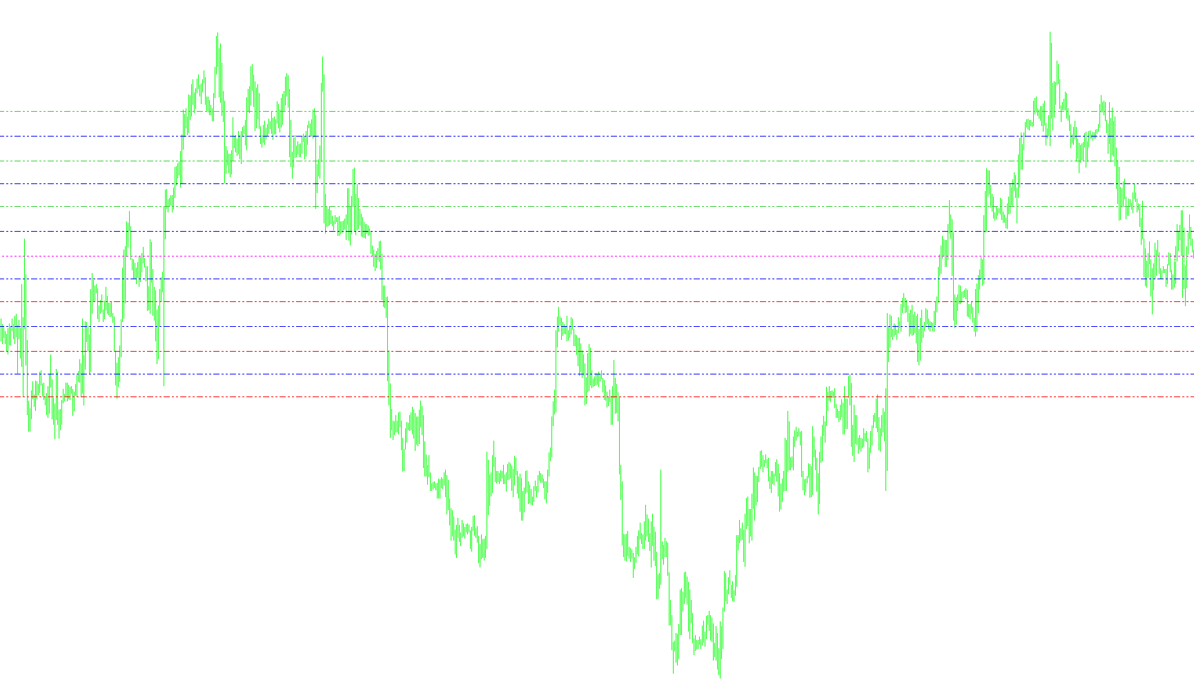 Pro4x Pivot Lines_v1
