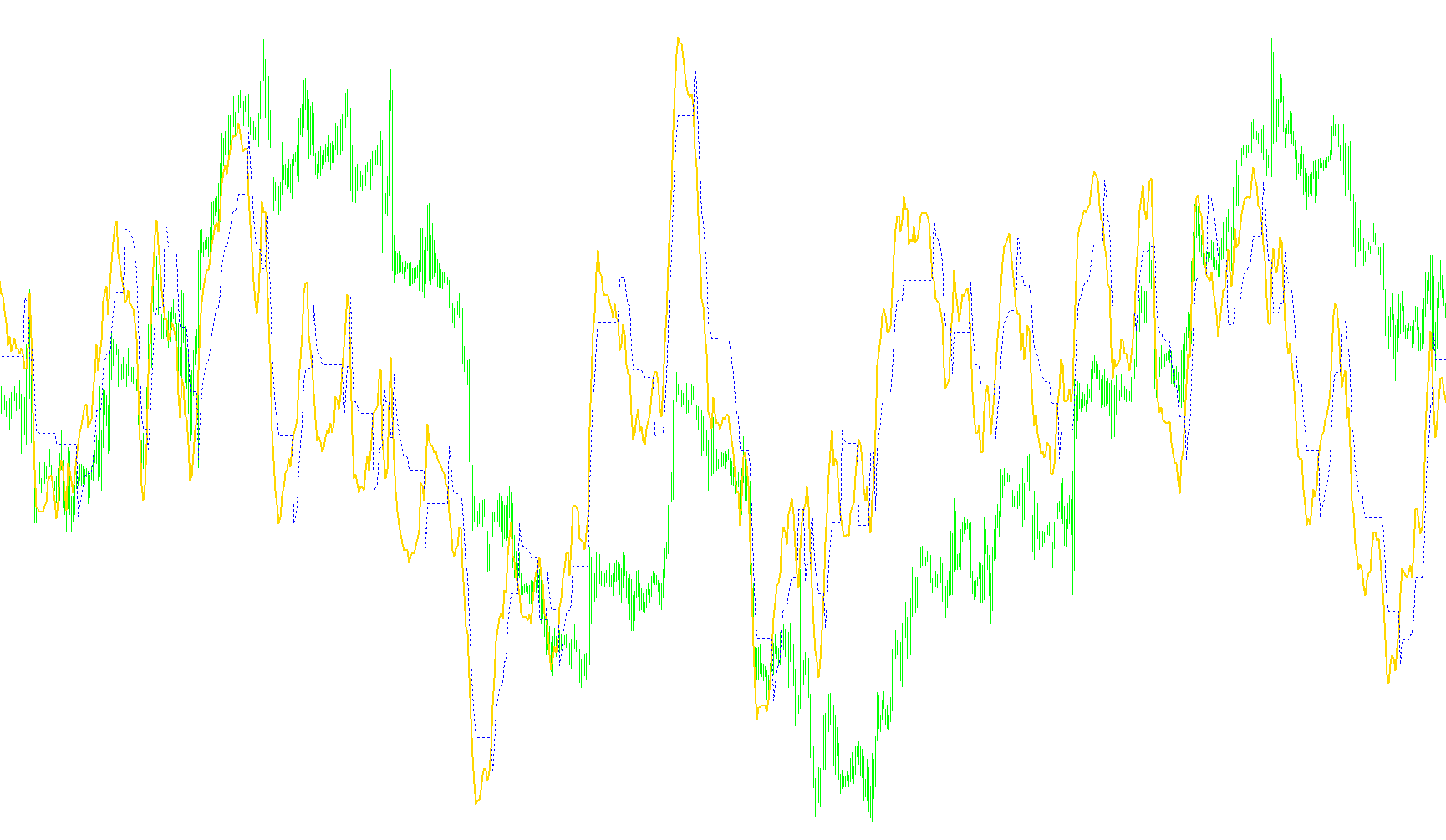 QQE with Alerts