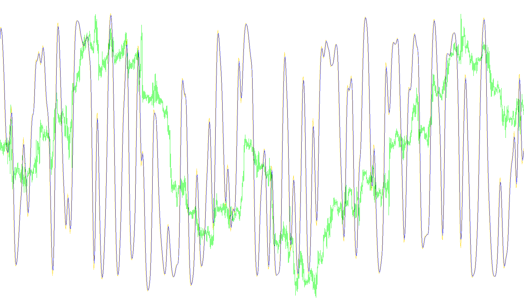 Rads_T3_Stochastic-3_obosx_alert