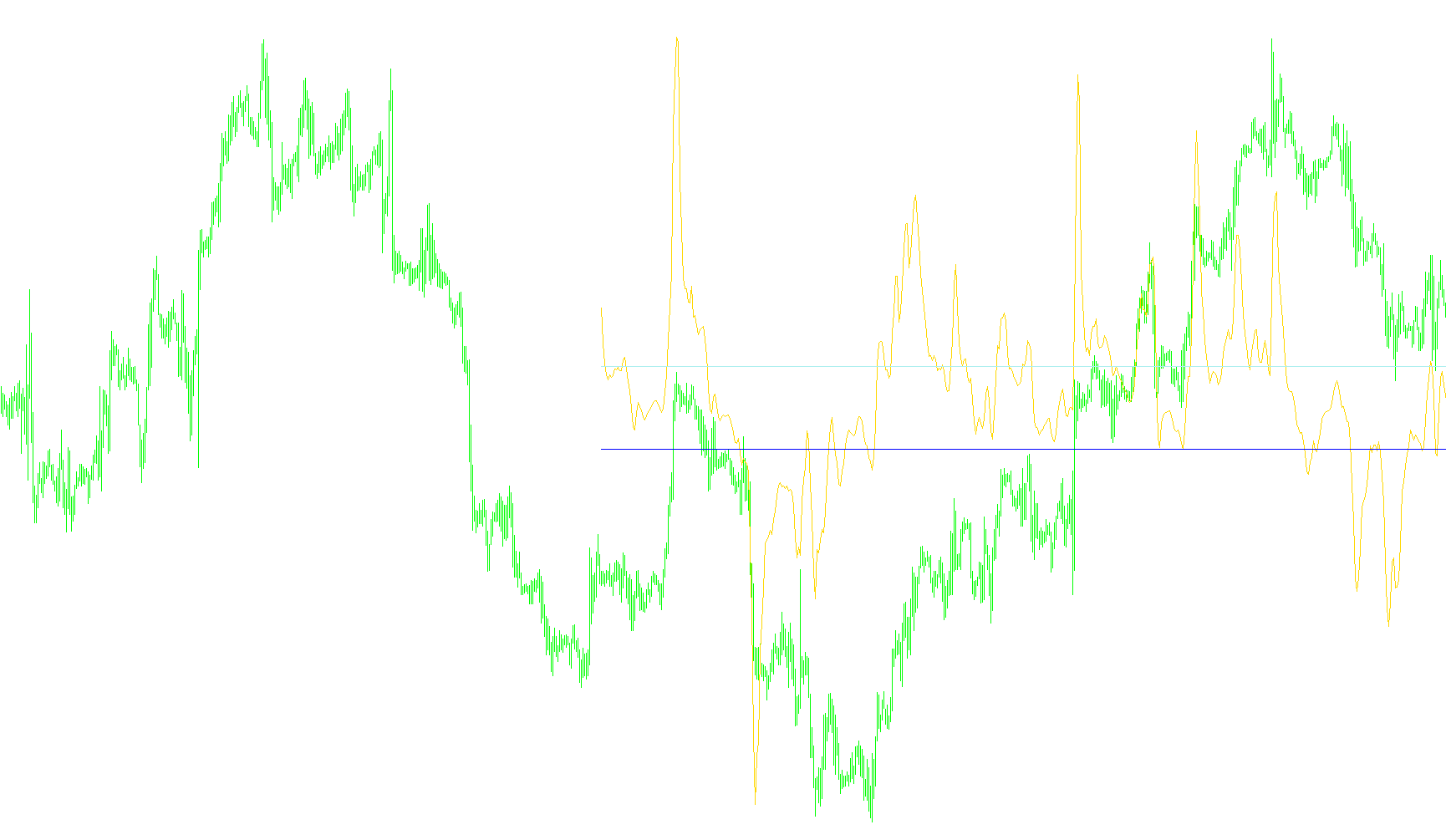 RAVI FX Fisher
