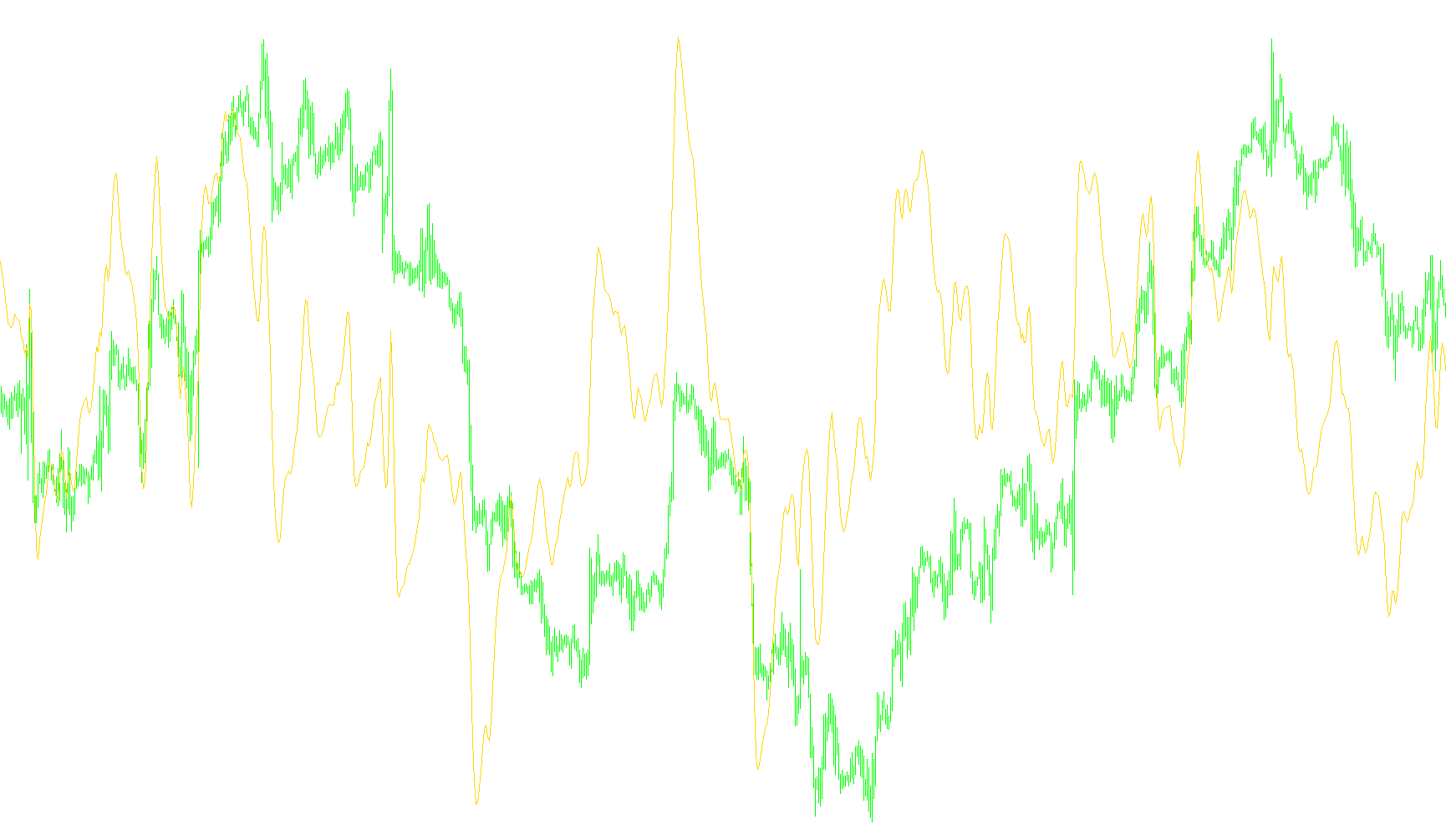 RAVI FX Fisher2