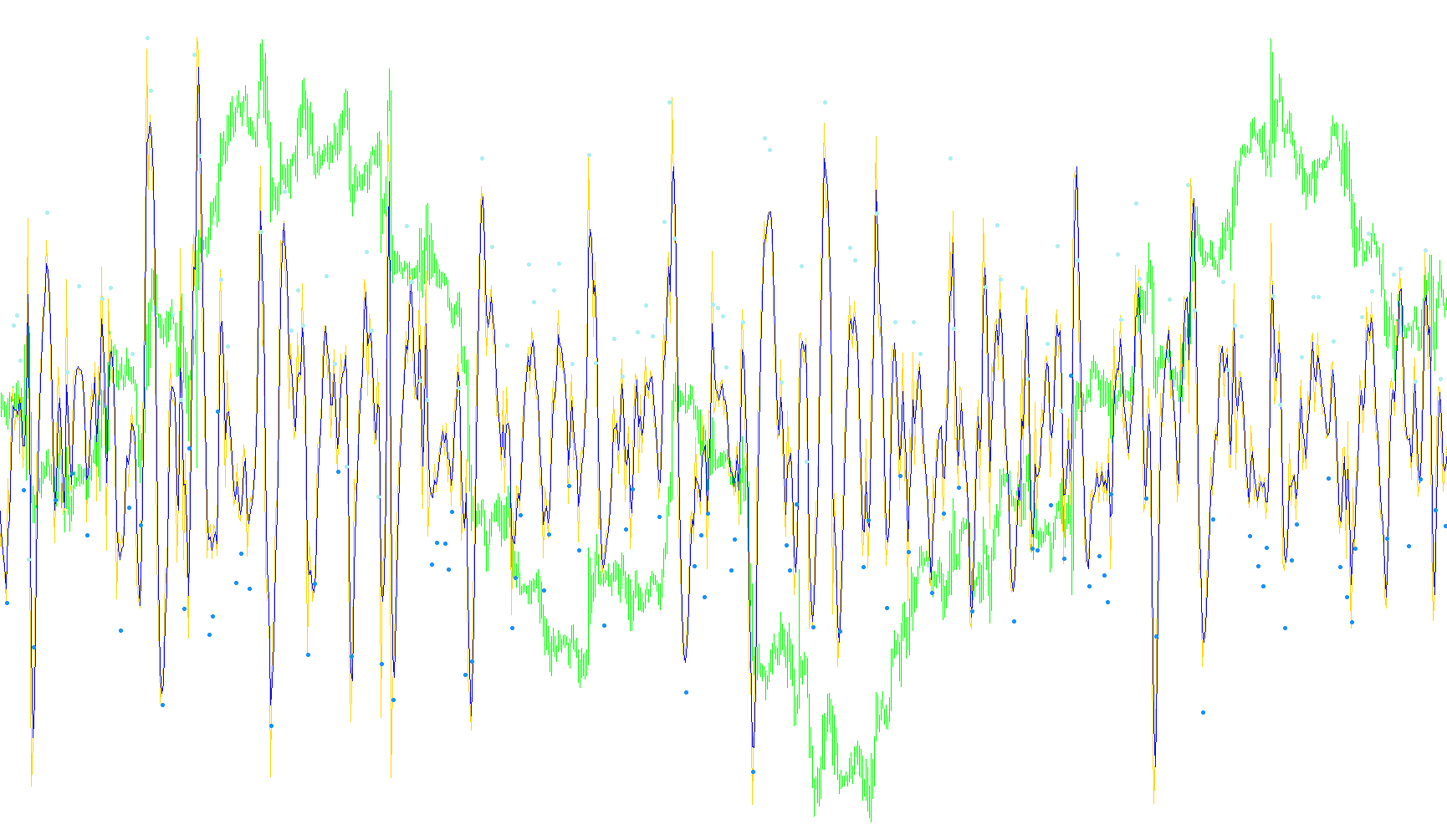 RD-forecast osc-15M_v1