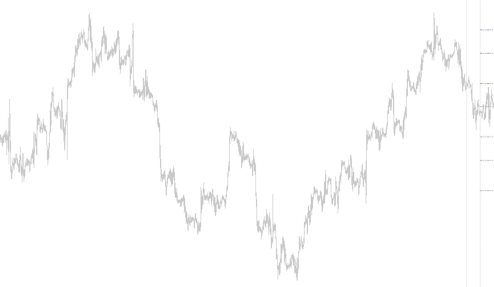 RD-PivotLinesOld