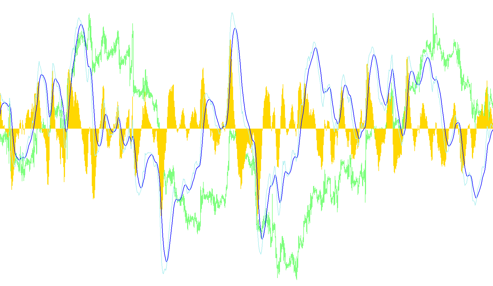 realMACD