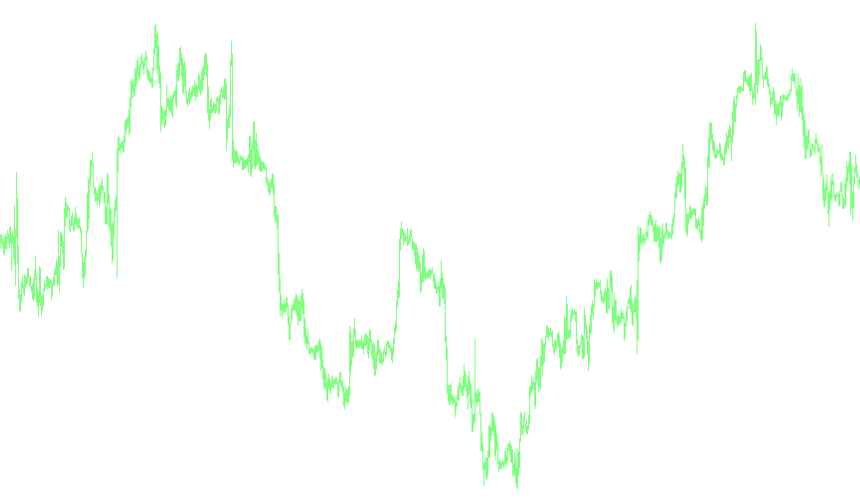 Real_Time_MultiIndicator_v1