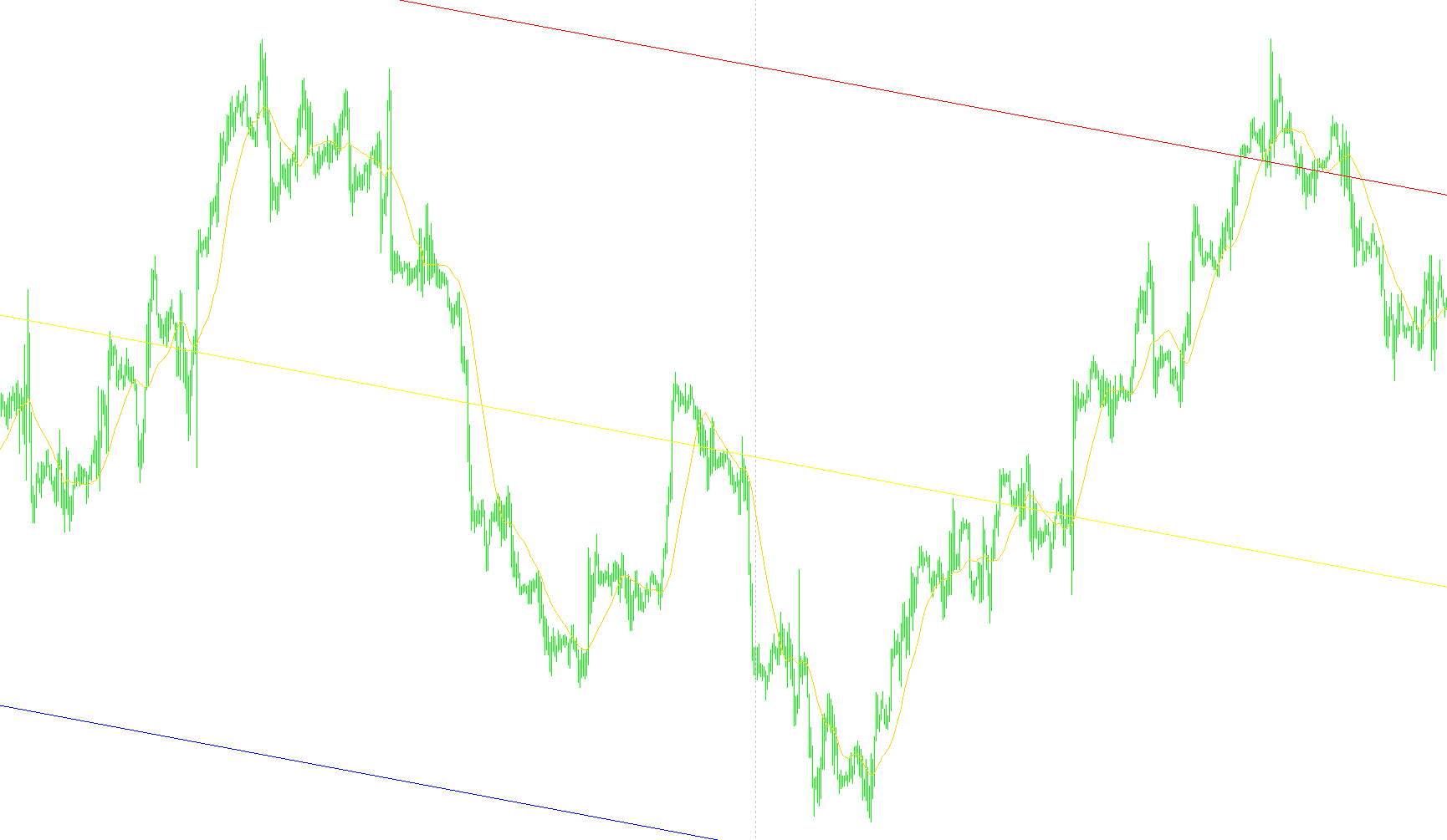 Regression_Channel 