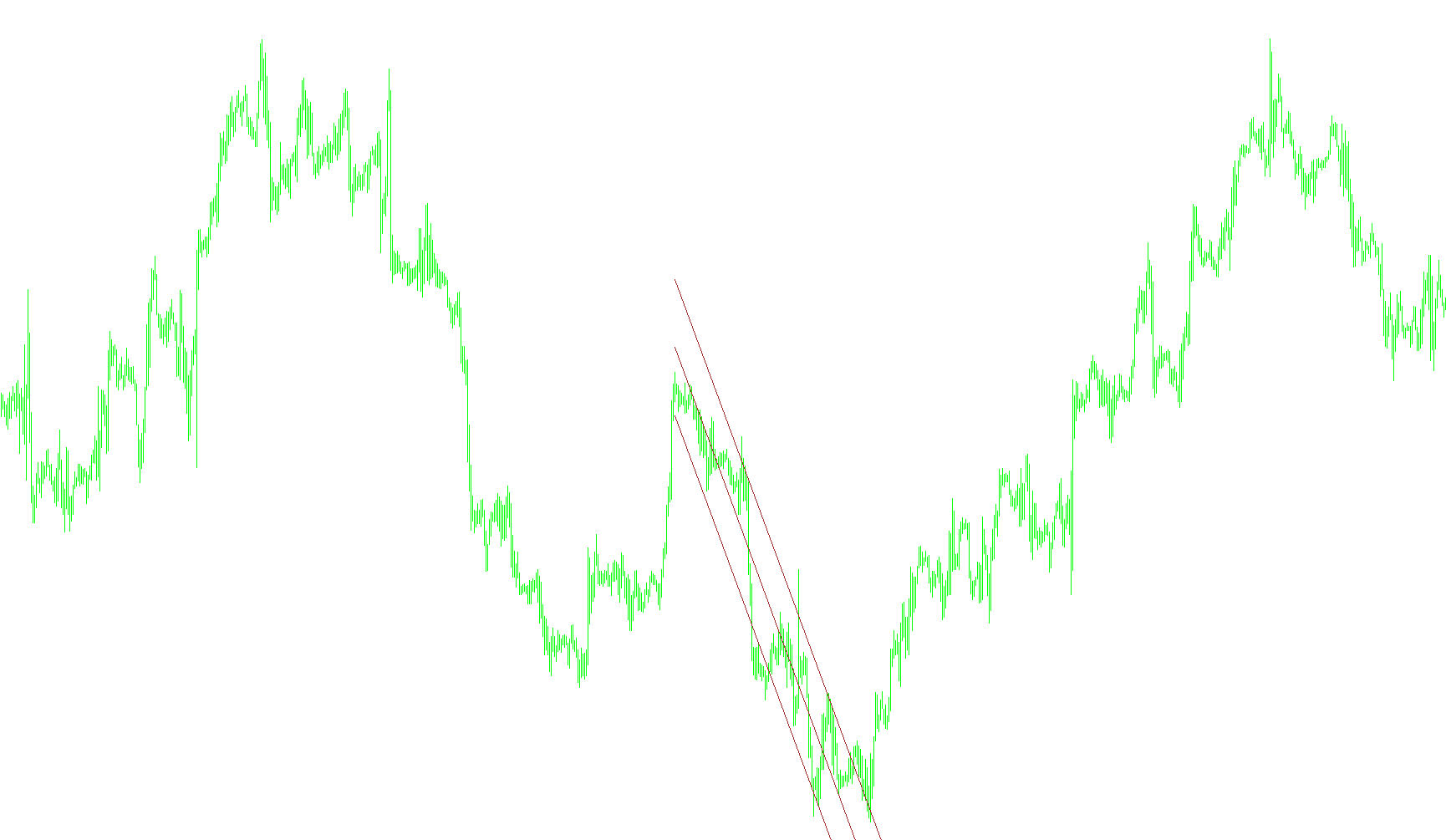 Regression_Channel
