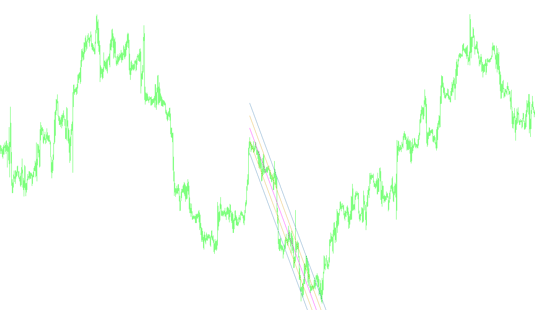 Regression_Channel_V2