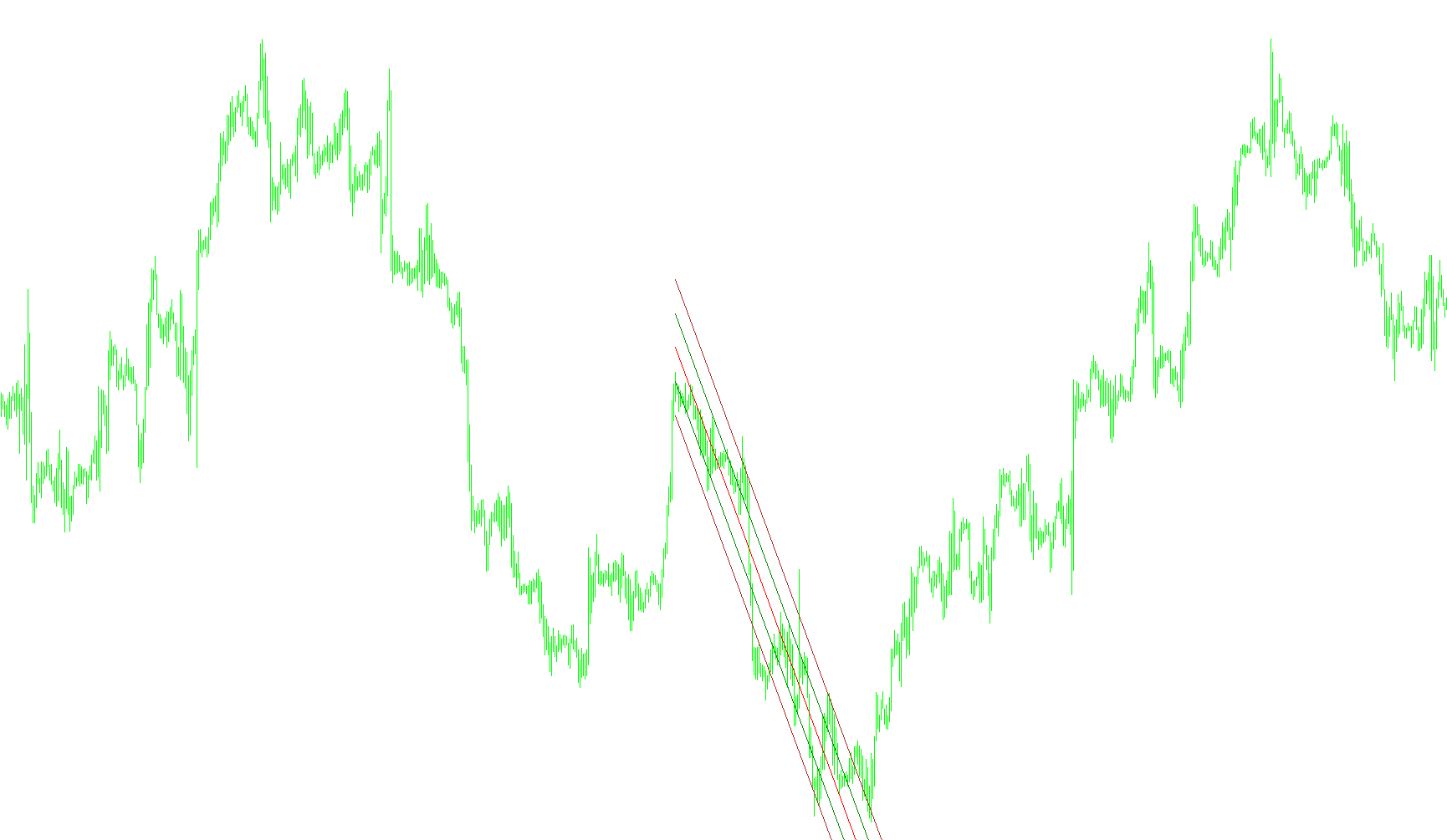 Regression_Channel_V2_v2