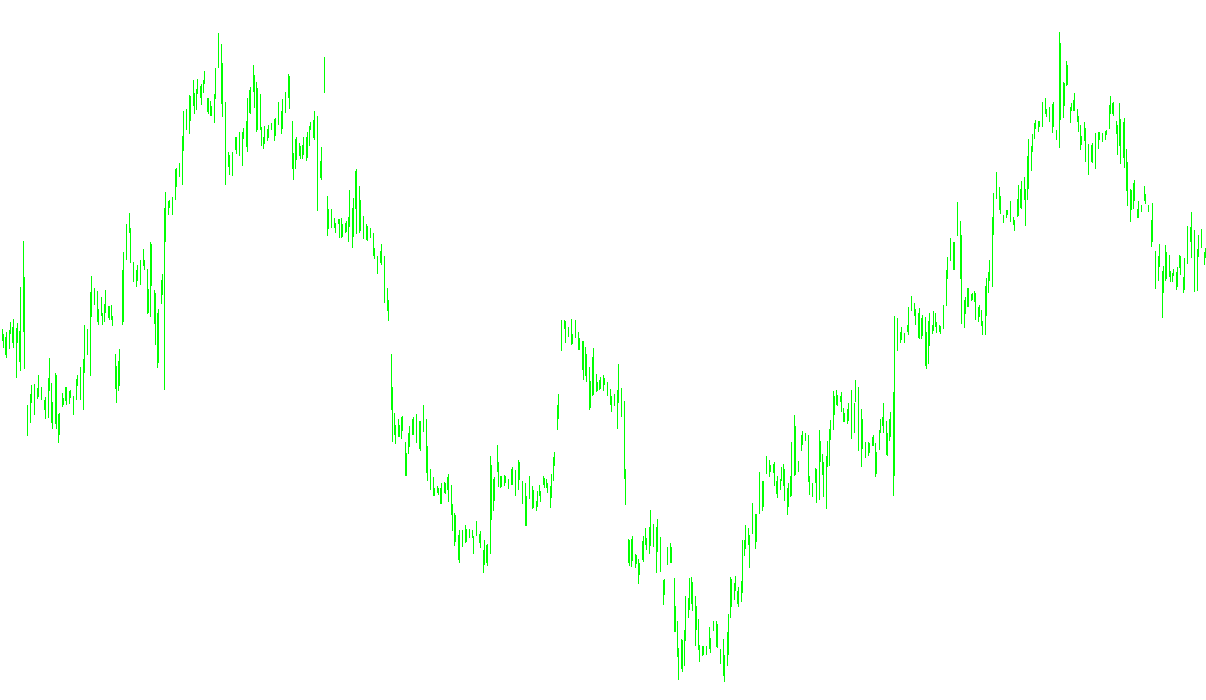 RenkoLiveChart_v3.0