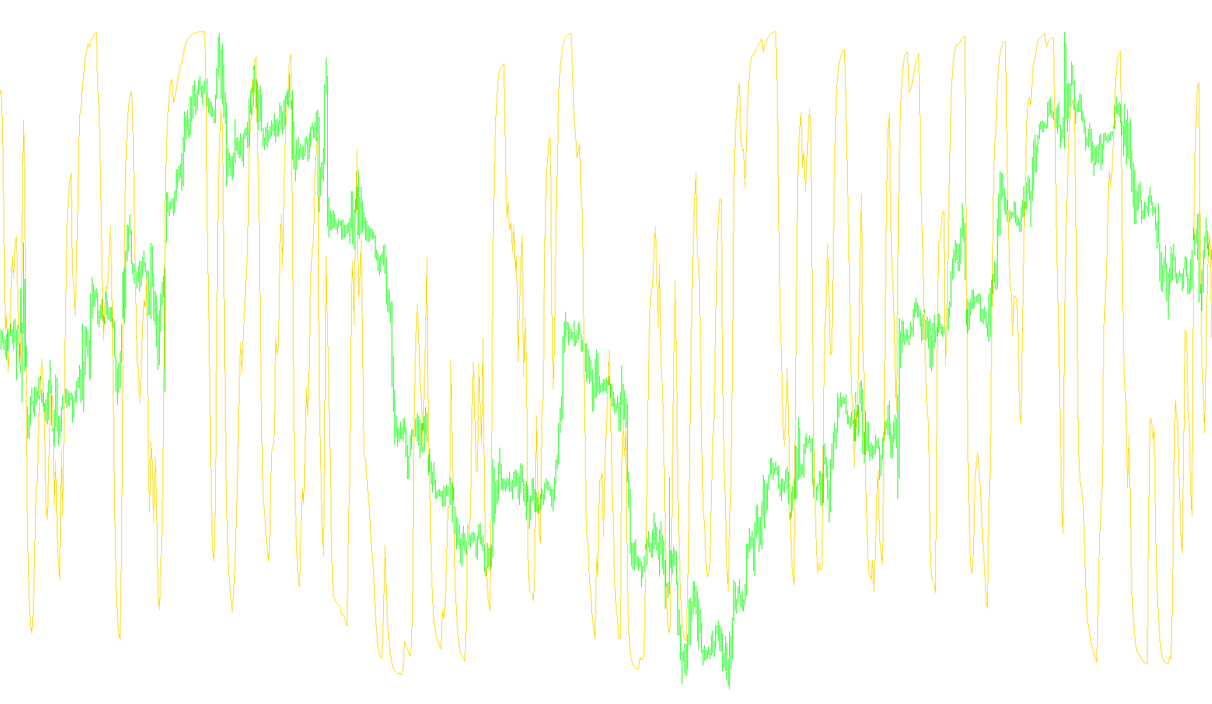 RMI