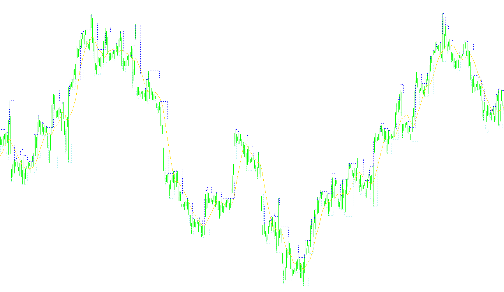 RollerCoaster