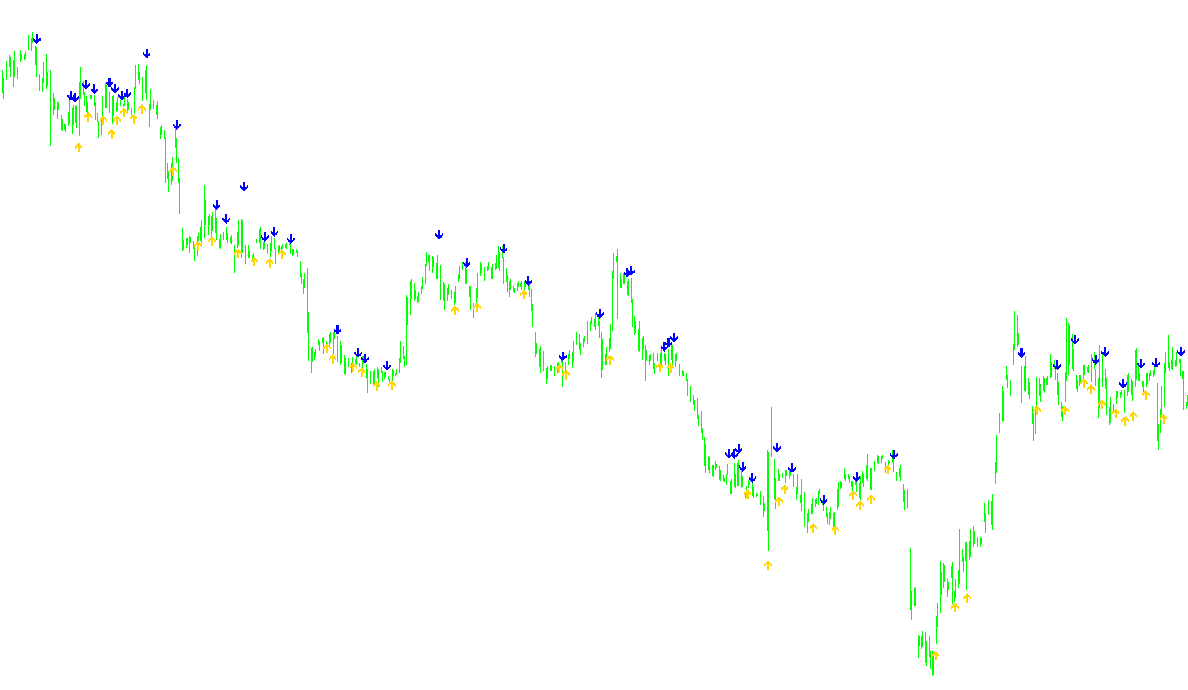 5-8openEMA_Cross_Arrow_with_Alerts