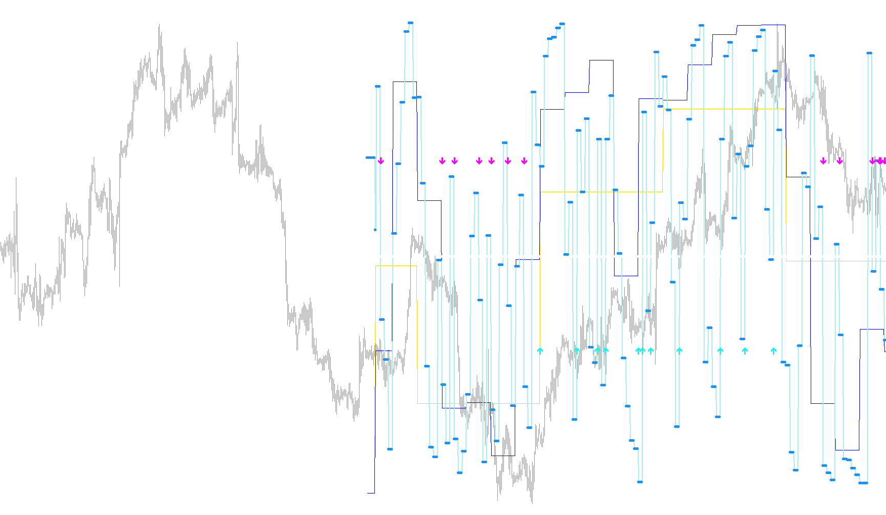 RSI-3TF_ALERT_22