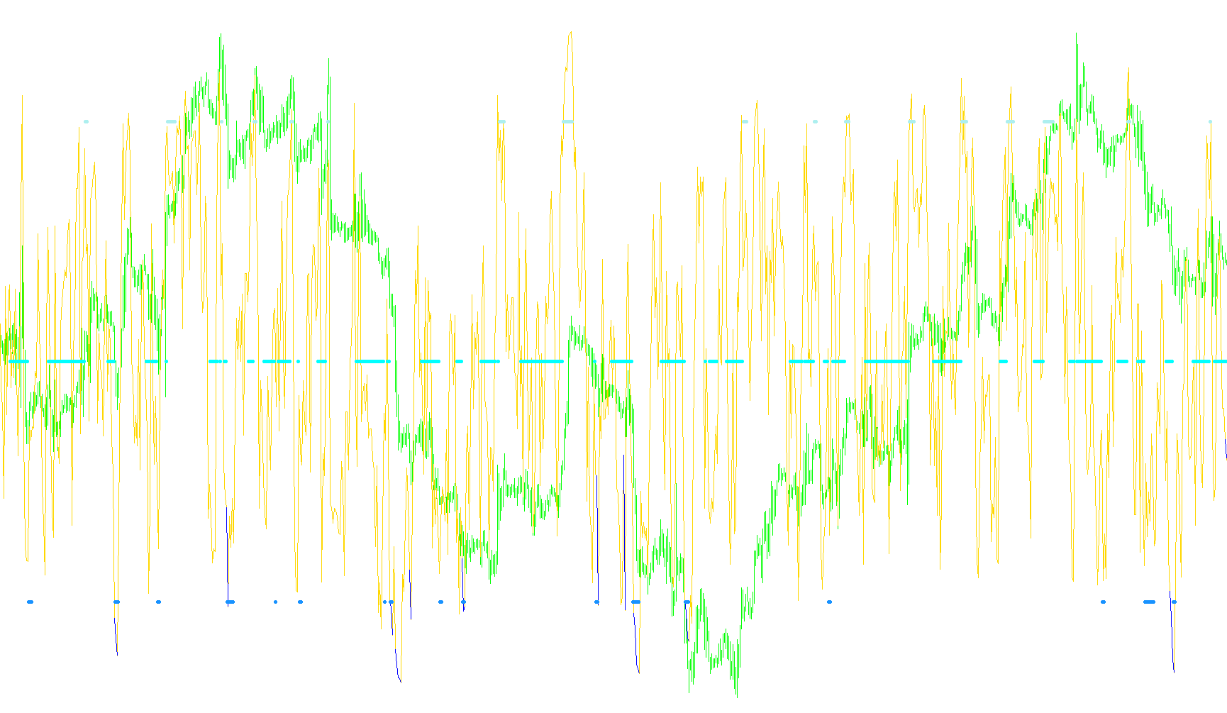 RSI-TC