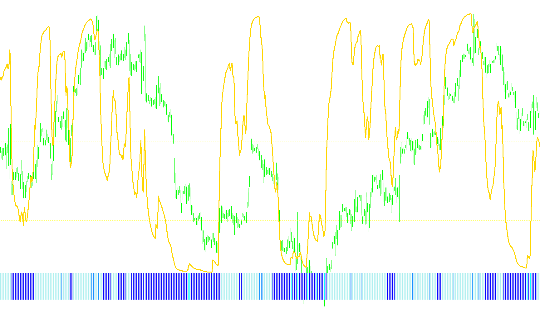 RSIOMA