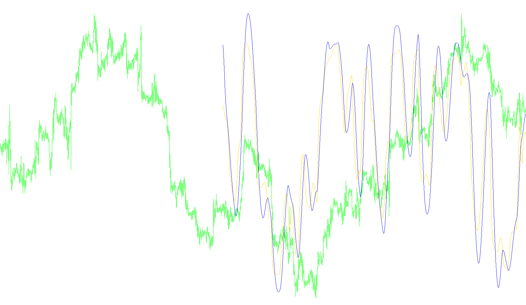 RSIOMA_v3LMA_custJMA_RSI_LSMA