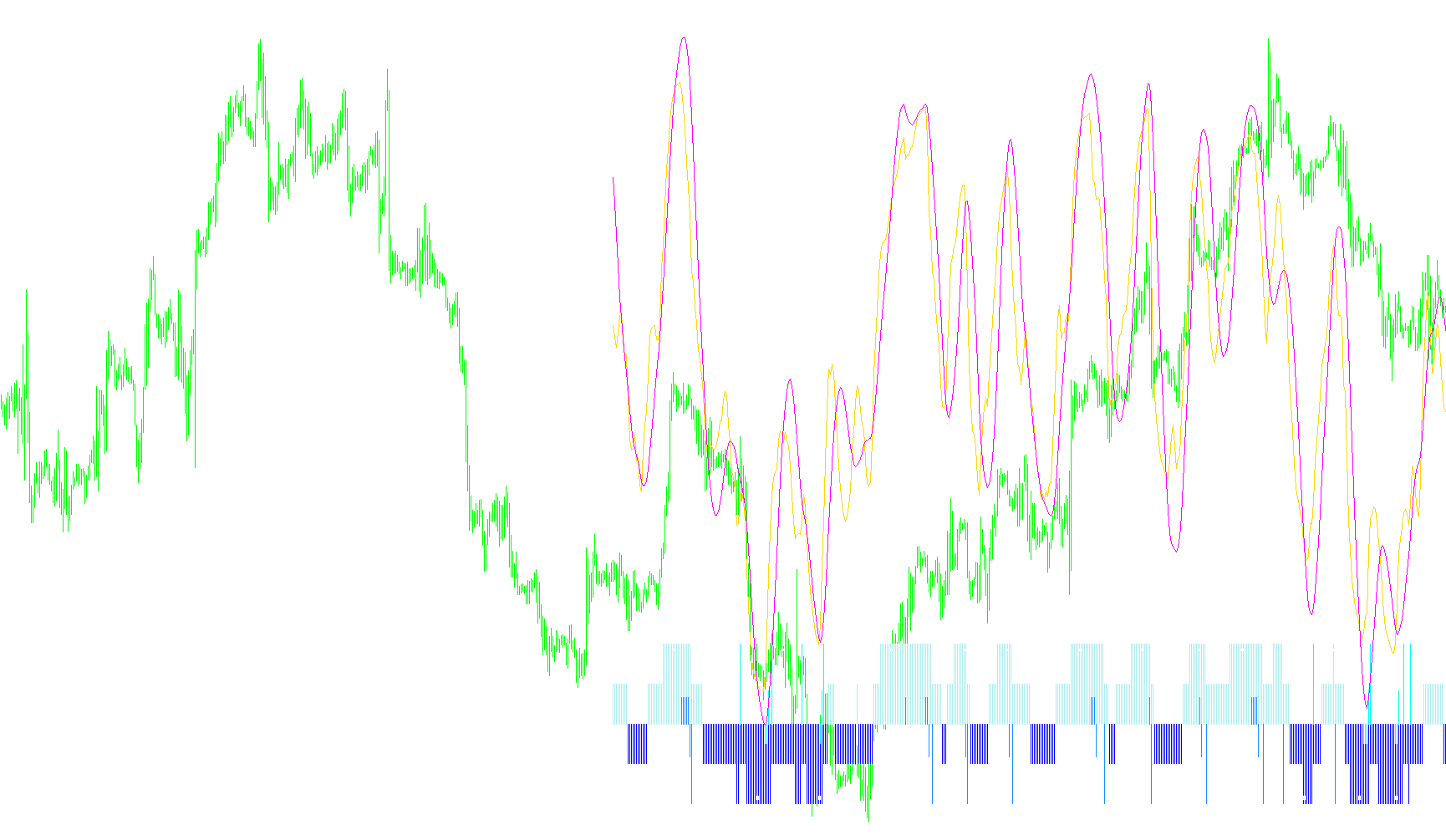 RSIOMA_v3_LSMA_RSI_LSMA