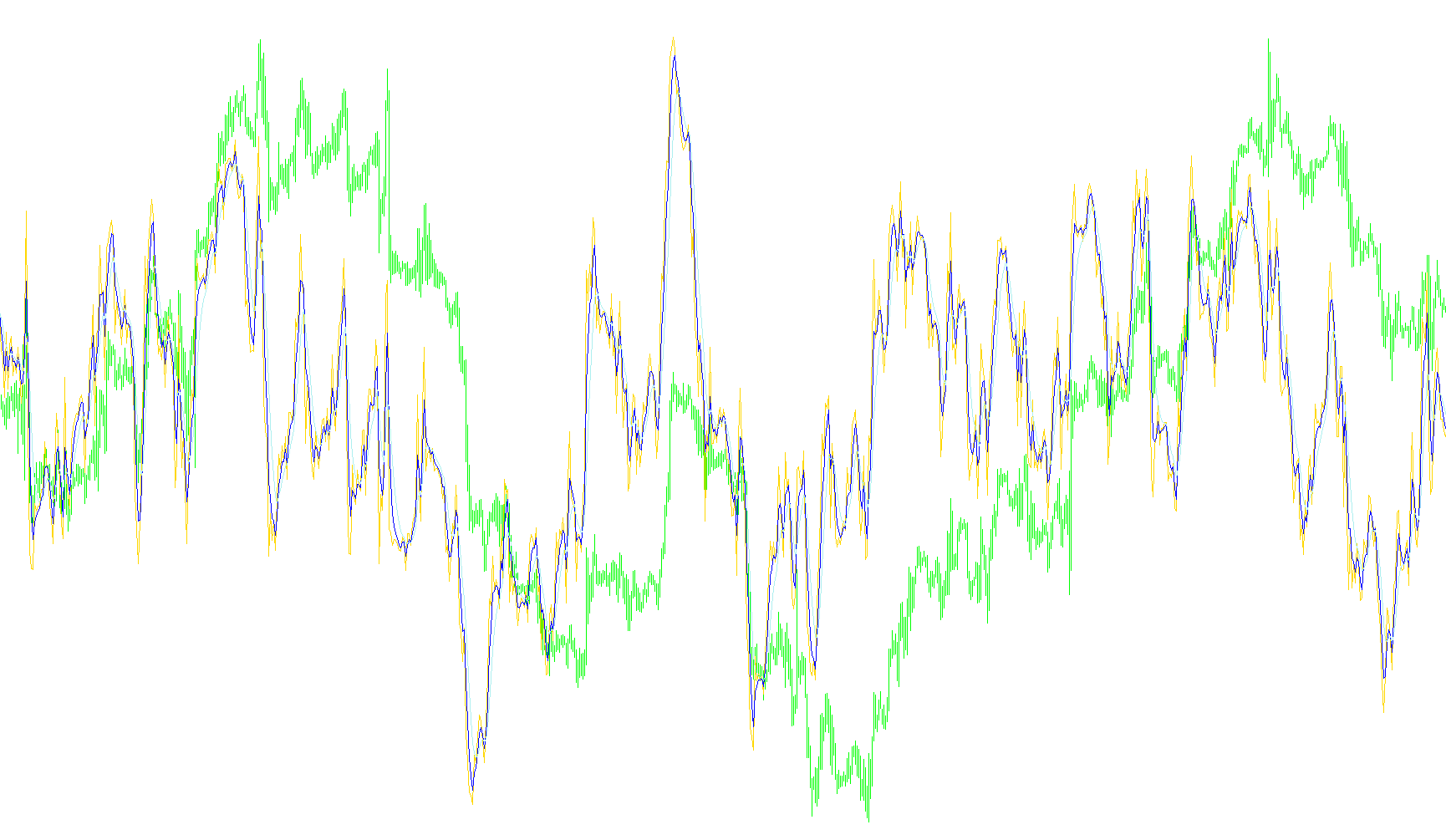 RSI_2SigMAs_mtf