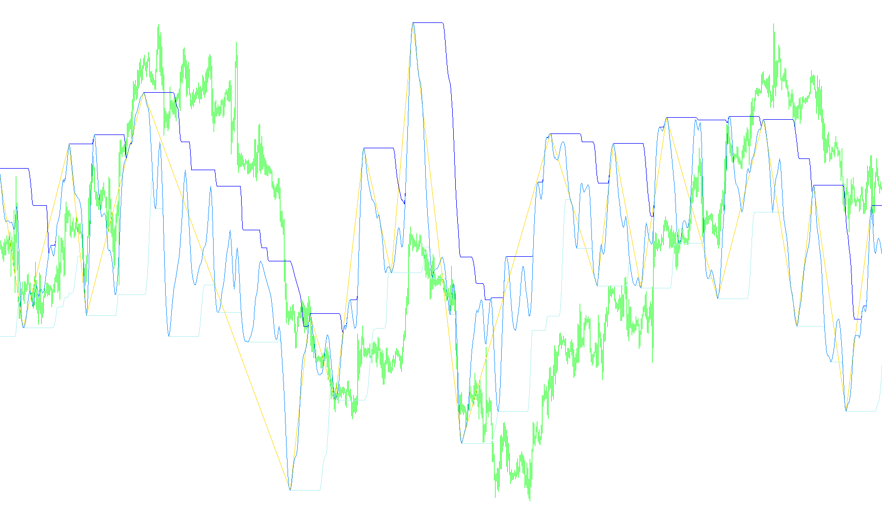 RSI_channel_