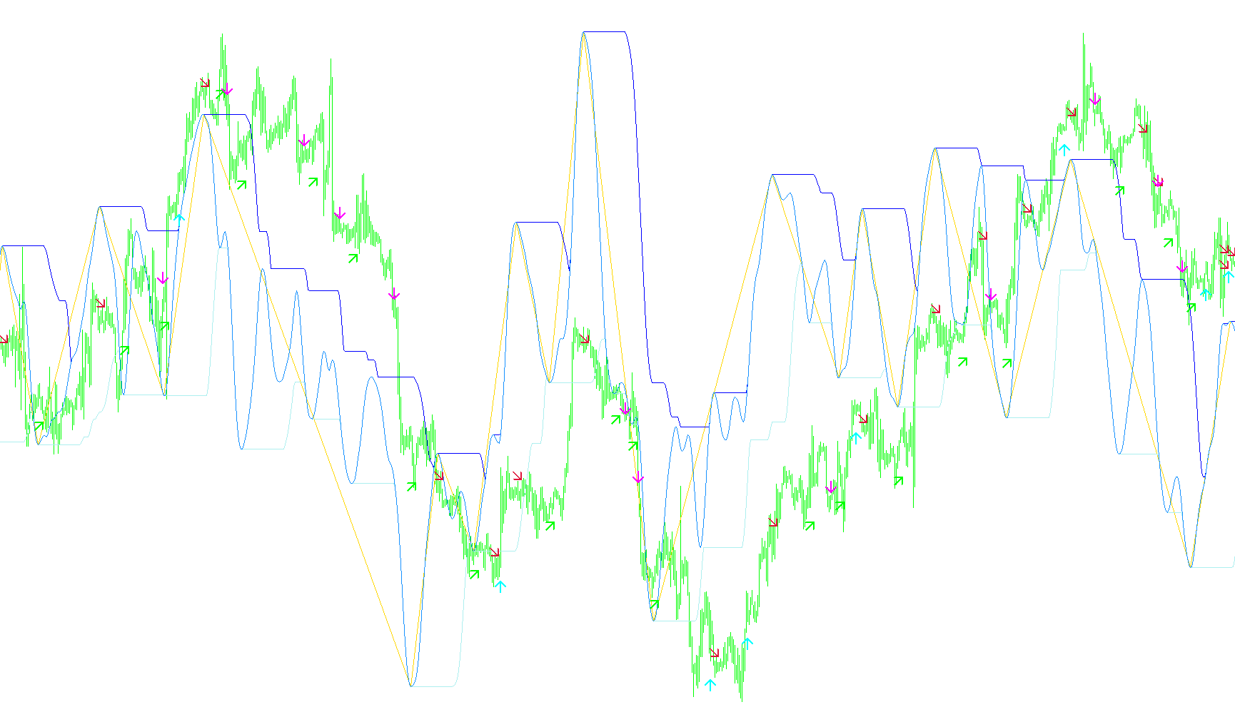 RSI_channel_sig_2