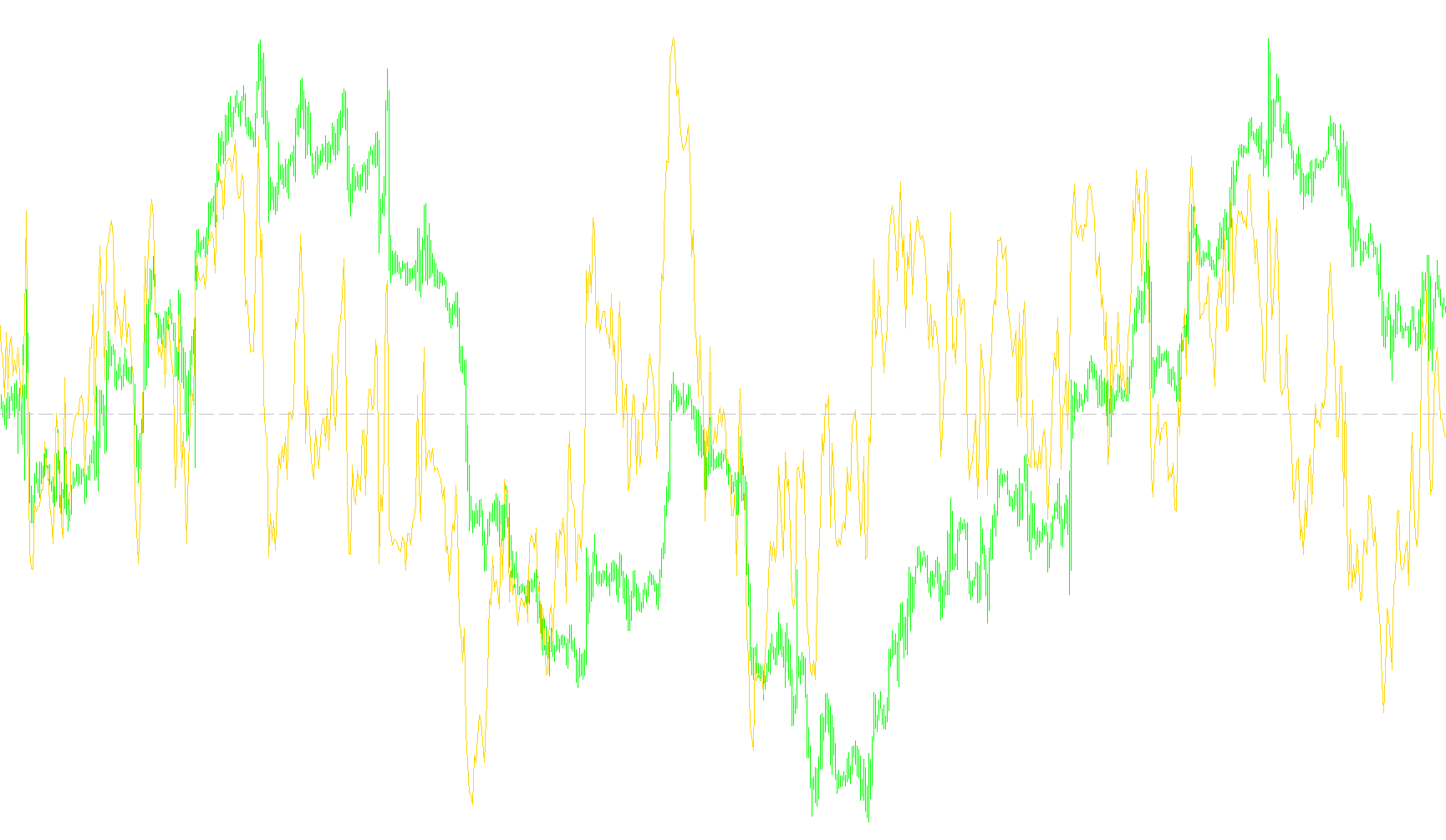 RSI_Cross50_Alert